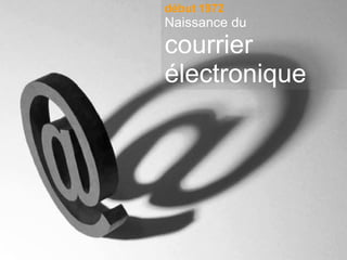 début 1972 Naissance du courrier électronique 