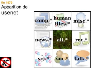 fin 1979 Apparition de usenet 