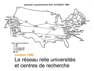 octobre 1980 Le réseau relie universités et centres de recherche   