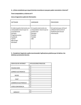 4.- ¿Cómo estudiante que requerimientos necesitas en casa para poder conectarte a internet? 
Tener computadora y sistema wi-fi 
Llena el siguiente cuadro de información: 
SOFTWARE 
HARDWARE 
PROVEEDOR 
Es toda la parte interna de una 
computadora ósea lo que no 
se puede tocar 
Ejemplo: 
Programas como 
Facebook 
Twitter 
Messenger 
Windows 
Es la parte externa de una 
computadora ósea lo que se 
puede tocar 
Ejemplo: 
Pantalla 
Teclado 
USB 
Es la persona que utiliza el 
software tanto como el 
hardware para buscar 
información 
5.- Completa el siguiente cuadro mencionando 2 aplicaciones prácticas que tú darías a los 
distintos servicios de internet. 
SERVICIOS DE INTERNET APLICACIONES PRACICAS 
PAGINAS WEB 
1.- 
2.- 
CORREO ELECTRONICO 
1.- 
2.- 
BLOGS 
1.- 
2.- 
CHAT 
1.- 
2.- 
COMERCIO ELECTRONICO 
1.- 
2.- 
VIDEO CONFERENCIA 
1.- 
2.- 
WEBCAST 
1.- 
2.- 
 