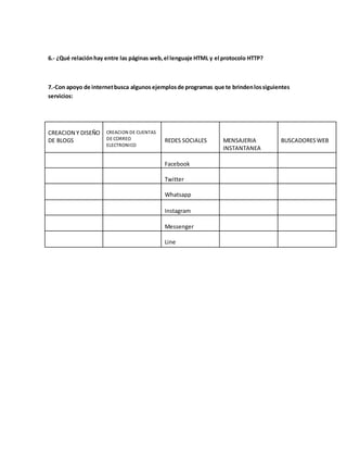 6.- ¿Qué relación hay entre las páginas web, el lenguaje HTML y el protocolo HTTP? 
7.-Con apoyo de internet busca algunos ejemplos de programas que te brinden los siguientes 
servicios: 
CREACION Y DISEÑO 
DE BLOGS 
CREACION DE CUENTAS 
DE CORREO 
ELECTRONICO 
REDES SOCIALES 
MENSAJERIA 
INSTANTANEA 
BUSCADORES WEB 
Facebook 
Twitter 
Whatsapp 
Instagram 
Messenger 
Line 
