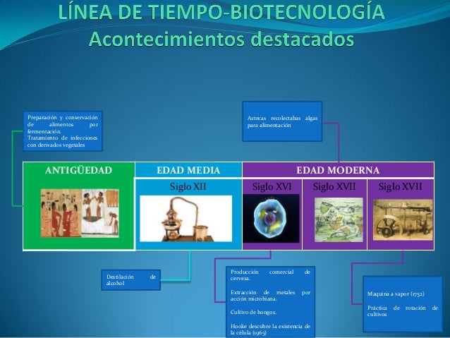Resultado de imagen para biotecnologÃa pdf
