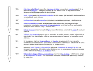 1905   Fritz Haber y Carl Bosch desarrollan el proceso de Haber para producir amoníaco a partir de la
       reacción de nitrógeno e hidrógeno gaseosos, lo cual marca un hito en la química industrial,
       teniendo consecuencias notables en la agricultura.

1905   Albert Einstein explica el movimiento browniano de una manera que demuestra definitivamente la
       veracidad de la teoría atómica.

1907   Leo Baekeland inventa la baquelita, uno de los primeros plásticos exitosos a nivel comercial.

1909   Robert Andrews Millikan mide la carga de electrones individuales con una precisión sin
       precedentes a través del experimento de la gota de aceite, con el cual confirma que todos los
       electrones tienen la misma carga y la misma masa.

1909   S. P. L. Sørensen crea el concepto del pH y desarrolla métodos para medir la acidez de cualquier
       sustacia.

1911   Antonius Van den Broek propone que los elementos de la tabla periódica pueden organizarse de
       una manera más adecuada por medio de sus cargas nucleares positivas, en vez de sus pesos
       atómicos.

1911   Se lleva a cabo el primer Congreso Solvay en Bruselas, al cual acuden la mayoría de los
       científicos más notables de esa época. Este evento continúa celebrándose actualmente de forma
       periódica, y para ello se realizan conferencias en física y química.

1911   Rutherford, Hans Geiger y Ernest Marsden realizan el experimento de la lámina de oro, que
       demuestra la veracidad del modelo nuclear del átomo, con un núcleo pequeño y denso de carga
       positiva rodeado de una nube de electrones difusa.

1912   William Henry Bragg y William Lawrence Bragg proponen la ley de Bragg y establecen el campo
       de la cristalografía de rayos X, una herramienta importante para dilucidar la estructura cristalina
       de sustancias.




                                                                                                             12
 