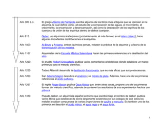 Año 300 d.C.   El griego Zósimo de Panópolis escribe algunos de los libros más antiguos que se conocen en la
               alquimia, la cual define como «el estudio de la composición de las aguas, el movimiento, el
               crecimiento, la encarnación y desencarnación, así como la descripción de los espíritus de los
               cuerpos y la unión de los espíritus dentro de dichos cuerpos».

Año 815        Geber, un alquimista árabe/persa (probablemente, el más famoso en el islam clásico), hace
               algunas importantes contribuciones a la alquimia.

Año 1000       Al-Biruni y Avicena, ambos químicos persas, rebaten la práctica de la alquimia y la teoría de la
               transmutación de los metales.

Año 1167       Alquimistas de la Escuela Médica Salernitana hacen las primeras referencias a la destilación del
               vino.

Año 1220       El erudito Robert Grosseteste publica varios comentarios aristotélicos donde establece un marco
               primerizo para el método científico.

Año 1250       Tadeo Alderotti desarrolla la destilación fraccionada, que es más eficaz que sus predecesoras.

Año 1260       San Alberto Magno descubre el arsénico y el nitrato de plata. Además, hace una de las primeras
               referencias al ácido sulfúrico.

Año 1267       El inglés Roger Bacon publica Opus Maius que, entre otras cosas, propone una de las primeras
               formas del método científico, además de contener los resultados de sus experimentos hechos con
               pólvora.

Año 1310       Pseudo-Geber, un alquimista español anónimo que escribió bajo el nombre de Geber, publica
               varios libros que establecen la teoría largamente sostenida por sus colegas de que todos los
               metales estaban compuestos de varias proporciones de azufre y mercurio. Es también uno de los
               primeros en describir el ácido nítrico, el agua regia y el aqua fortis.




                                                                                                                  3
 