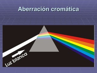 Aberración cromática 