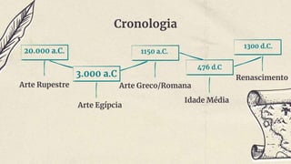 Cronologia
20.000 a.C.
Arte Rupestre
3.000 a.C
Arte Egípcia
1150 a.C.
Arte Greco/Romana
476 d.C
1300 d.C.
Renascimento
Idade Média
 