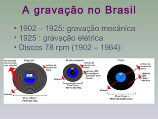 A gravação no Brasil
• 1902 – 1925: gravação mecânica
• 1925 : gravação elétrica
• Discos 78 rpm (1902 – 1964):
 