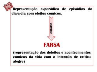  a comédia.Dramaturgos gregos mais importantes:ÉSQUILOEURÍPIDESSÓFOCLESARISTÓFANESCOMÉDIATRAGÉDIA