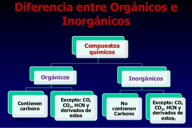 Cuadro Comparativo de Quimica Organica y Inorganica | PDF - Cuadro