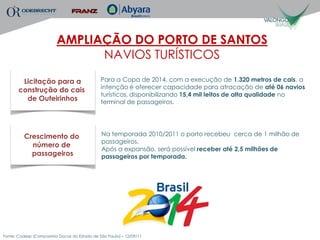 AMPLIAÇÃO DO PORTO DE SANTOS
                               NAVIOS TURÍSTICOS

        Licitação para a                     Para a Copa de 2014, com a execução de 1.320 metros de cais, a
       construção do cais                    intenção é oferecer capacidade para atracação de até 06 navios
                                             turísticos, disponibilizando 15,4 mil leitos de alta qualidade no
         de Outeirinhos                      terminal de passageiros.




         Crescimento do                       Na temporada 2010/2011 o porto recebeu cerca de 1 milhão de
                                              passageiros.
           número de
                                              Após a expansão, será possível receber até 2,5 milhões de
           passageiros                        passageiros por temporada.




Fonte: Codesp (Companhia Docas do Estado de São Paulo) – 12/09/11
 