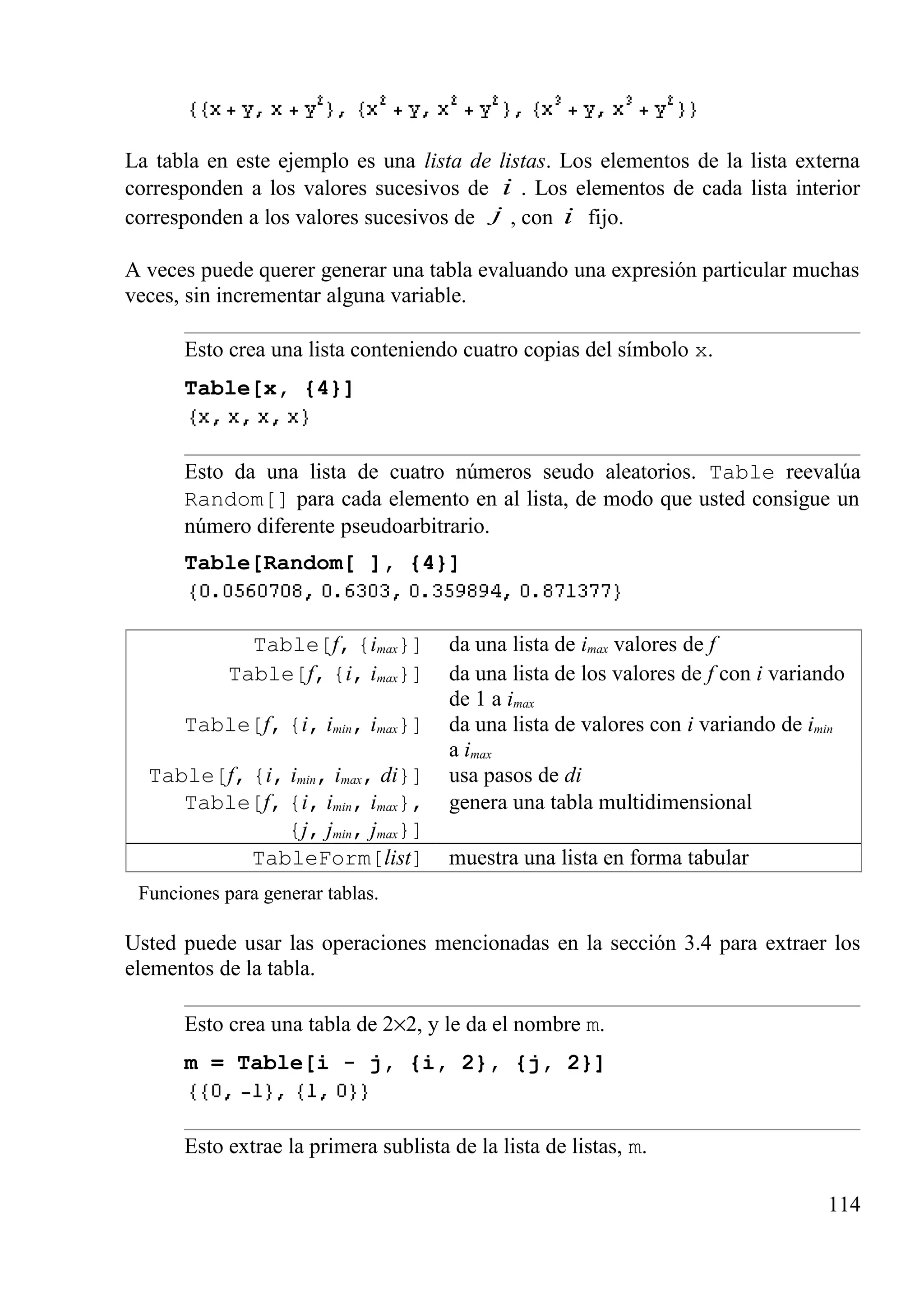 La tabla en este ejemplo es una lista de listas. Los elementos de la lista externa
corresponden a los valores sucesivos de i . Los elementos de cada lista interior
corresponden a los valores sucesivos de j , con i fijo.
A veces puede querer generar una tabla evaluando una expresión particular muchas
veces, sin incrementar alguna variable.
Esto crea una lista conteniendo cuatro copias del símbolo x.
Table[x, {4}]
Esto da una lista de cuatro números seudo aleatorios. Table reevalúa
Random[] para cada elemento en al lista, de modo que usted consigue un
número diferente pseudoarbitrario.
Table[Random[ ], {4}]
Table[f, {imax}] da una lista de imax valores de f
Table[f, {i, imax}] da una lista de los valores de f con i variando
de 1 a imax
Table[f, {i, imin, imax}] da una lista de valores con i variando de imin
a imax
Table[f, {i, imin, imax, di}] usa pasos de di
Table[f, {i, imin, imax},
{j, jmin, jmax}]
genera una tabla multidimensional
TableForm[list] muestra una lista en forma tabular
Funciones para generar tablas.
Usted puede usar las operaciones mencionadas en la sección 3.4 para extraer los
elementos de la tabla.
Esto crea una tabla de 2×2, y le da el nombre m.
m = Table[i - j, {i, 2}, {j, 2}]
Esto extrae la primera sublista de la lista de listas, m.
114
 