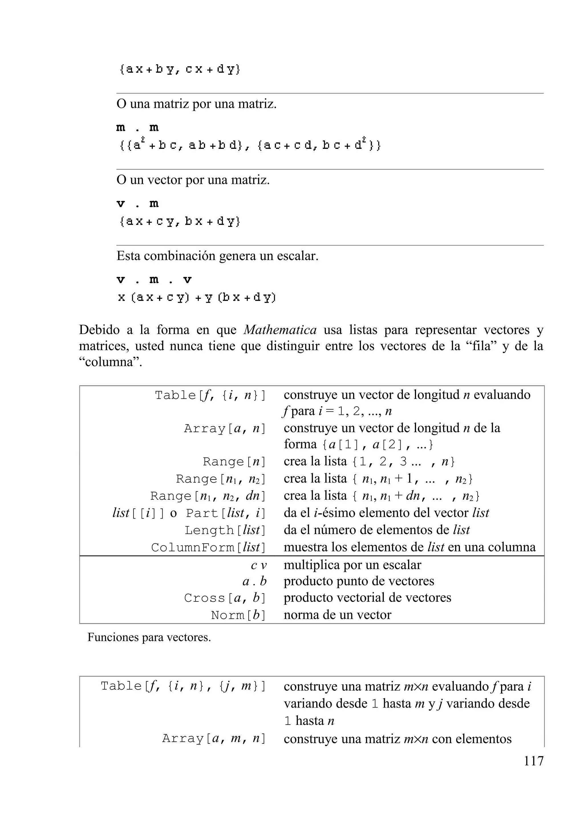 O una matriz por una matriz.
m . m
O un vector por una matriz.
v . m
Esta combinación genera un escalar.
v . m . v
Debido a la forma en que Mathematica usa listas para representar vectores y
matrices, usted nunca tiene que distinguir entre los vectores de la “fila” y de la
“columna”.
Table[f, {i, n}] construye un vector de longitud n evaluando
f para i = 1, 2, ..., n
Array[a, n] construye un vector de longitud n de la
forma {a[1], a[2], ...}
Range[n] crea la lista {1, 2, 3 ... , n}
Range[n1, n2] crea la lista { n1, n1 + 1, ... , n2}
Range[n1, n2, dn] crea la lista { n1, n1 + dn, ... , n2}
list[[i]] o Part[list, i] da el i-ésimo elemento del vector list
Length[list] da el número de elementos de list
ColumnForm[list] muestra los elementos de list en una columna
c v multiplica por un escalar
a . b producto punto de vectores
Cross[a, b] producto vectorial de vectores
Norm[b] norma de un vector
Funciones para vectores.
Table[f, {i, n}, {j, m}] construye una matriz m×n evaluando f para i
variando desde 1 hasta m y j variando desde
1 hasta n
Array[a, m, n] construye una matriz m×n con elementos
117
 