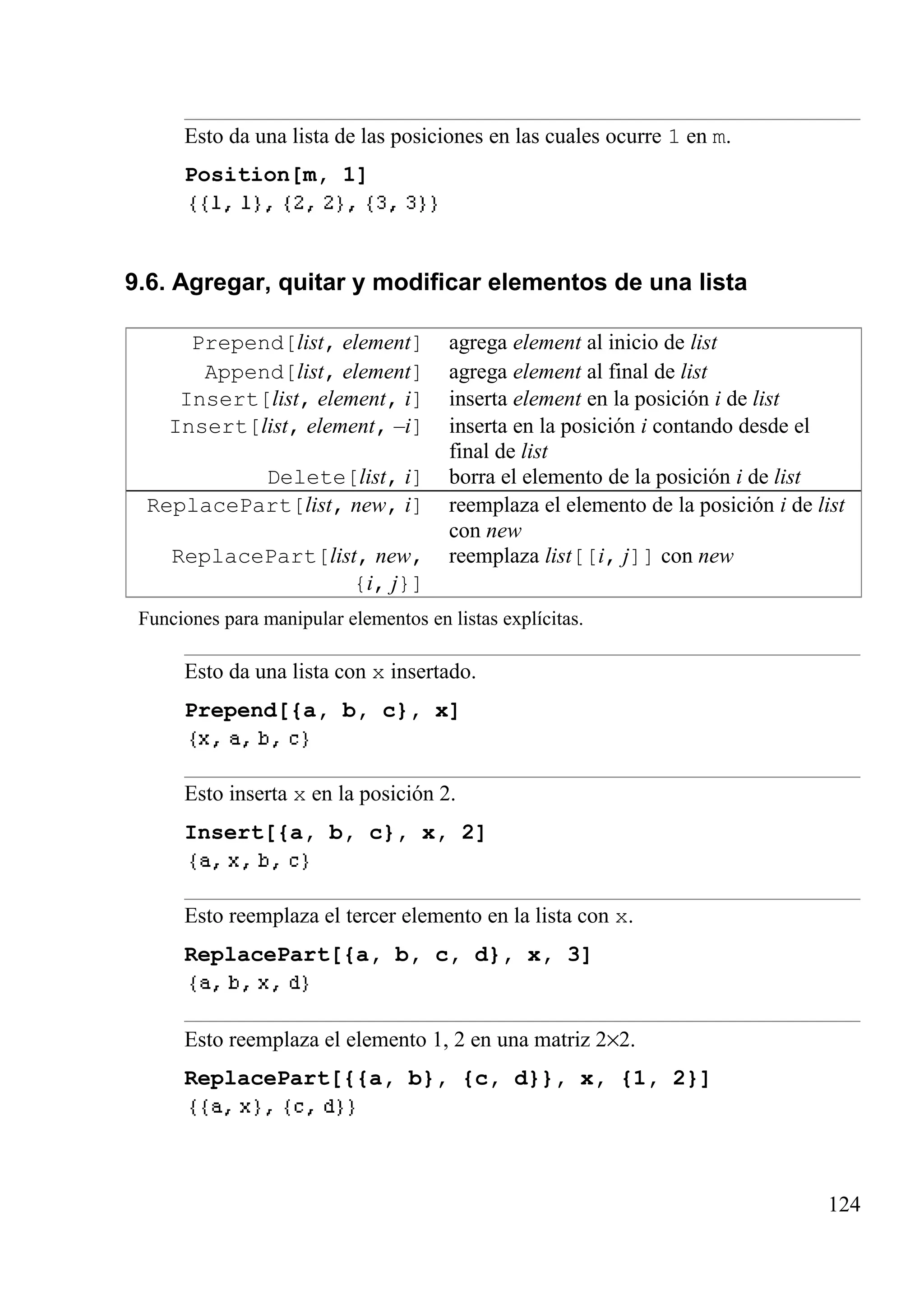 Esto da una lista de las posiciones en las cuales ocurre 1 en m.
Position[m, 1]
9.6. Agregar, quitar y modificar elementos de una lista
Prepend[list, element] agrega element al inicio de list
Append[list, element] agrega element al final de list
Insert[list, element, i] inserta element en la posición i de list
Insert[list, element, –i] inserta en la posición i contando desde el
final de list
Delete[list, i] borra el elemento de la posición i de list
ReplacePart[list, new, i] reemplaza el elemento de la posición i de list
con new
ReplacePart[list, new,
{i, j}]
reemplaza list[[i, j]] con new
Funciones para manipular elementos en listas explícitas.
Esto da una lista con x insertado.
Prepend[{a, b, c}, x]
Esto inserta x en la posición 2.
Insert[{a, b, c}, x, 2]
Esto reemplaza el tercer elemento en la lista con x.
ReplacePart[{a, b, c, d}, x, 3]
Esto reemplaza el elemento 1, 2 en una matriz 2×2.
ReplacePart[{{a, b}, {c, d}}, x, {1, 2}]
124
 