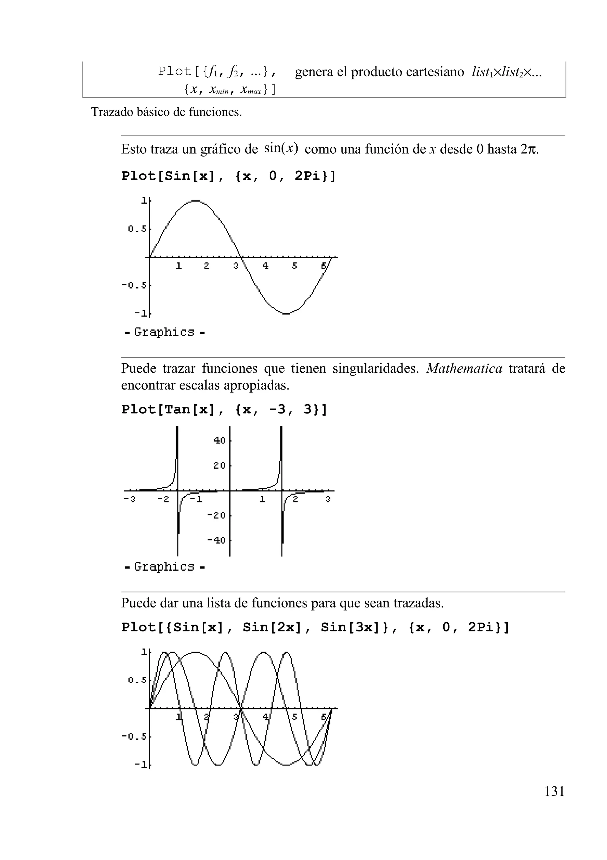 Plot[{f1, f2, ...},
{x, xmin, xmax}]
genera el producto cartesiano list1×list2×...
Trazado básico de funciones.
Esto traza un gráfico de sin( )x como una función de x desde 0 hasta 2π.
Plot[Sin[x], {x, 0, 2Pi}]
Puede trazar funciones que tienen singularidades. Mathematica tratará de
encontrar escalas apropiadas.
Plot[Tan[x], {x, -3, 3}]
Puede dar una lista de funciones para que sean trazadas.
Plot[{Sin[x], Sin[2x], Sin[3x]}, {x, 0, 2Pi}]
131
 