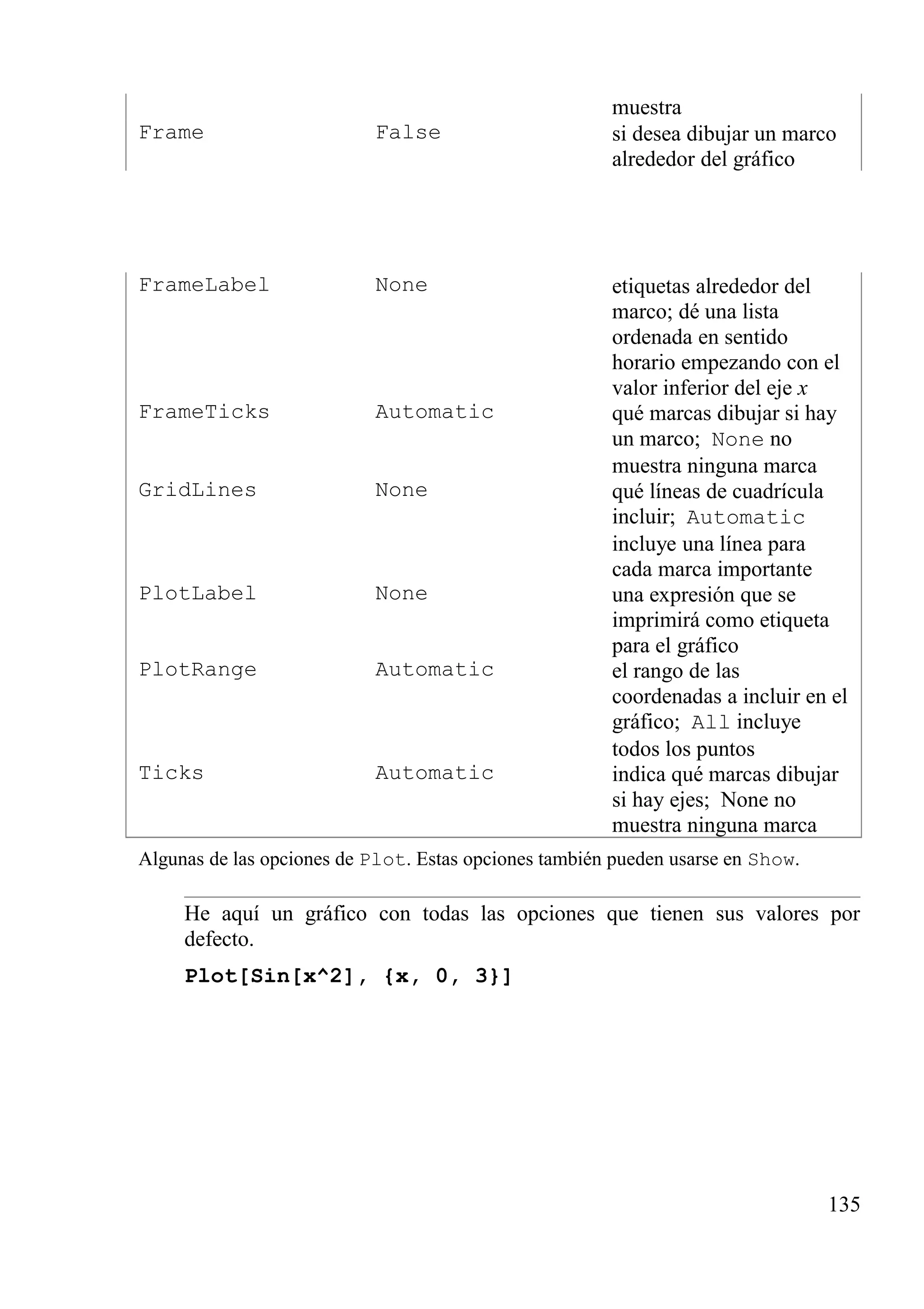 muestra
Frame False si desea dibujar un marco
alrededor del gráfico
FrameLabel None etiquetas alrededor del
marco; dé una lista
ordenada en sentido
horario empezando con el
valor inferior del eje x
FrameTicks Automatic qué marcas dibujar si hay
un marco; None no
muestra ninguna marca
GridLines None qué líneas de cuadrícula
incluir; Automatic
incluye una línea para
cada marca importante
PlotLabel None una expresión que se
imprimirá como etiqueta
para el gráfico
PlotRange Automatic el rango de las
coordenadas a incluir en el
gráfico; All incluye
todos los puntos
Ticks Automatic indica qué marcas dibujar
si hay ejes; None no
muestra ninguna marca
Algunas de las opciones de Plot. Estas opciones también pueden usarse en Show.
He aquí un gráfico con todas las opciones que tienen sus valores por
defecto.
Plot[Sin[x^2], {x, 0, 3}]
135
 