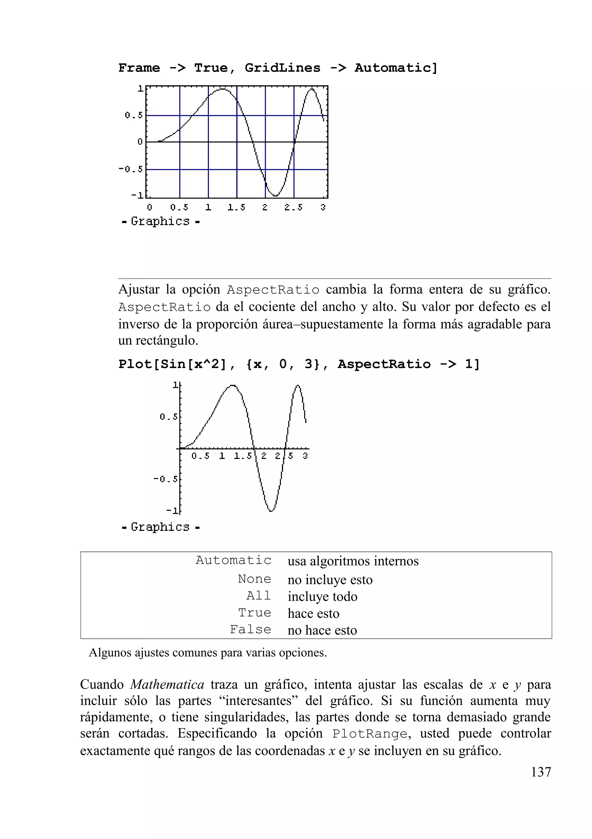 Frame -> True, GridLines -> Automatic]
Ajustar la opción AspectRatio cambia la forma entera de su gráfico.
AspectRatio da el cociente del ancho y alto. Su valor por defecto es el
inverso de la proporción áurea–supuestamente la forma más agradable para
un rectángulo.
Plot[Sin[x^2], {x, 0, 3}, AspectRatio -> 1]
Automatic usa algoritmos internos
None no incluye esto
All incluye todo
True hace esto
False no hace esto
Algunos ajustes comunes para varias opciones.
Cuando Mathematica traza un gráfico, intenta ajustar las escalas de x e y para
incluir sólo las partes “interesantes” del gráfico. Si su función aumenta muy
rápidamente, o tiene singularidades, las partes donde se torna demasiado grande
serán cortadas. Especificando la opción PlotRange, usted puede controlar
exactamente qué rangos de las coordenadas x e y se incluyen en su gráfico.
137
 