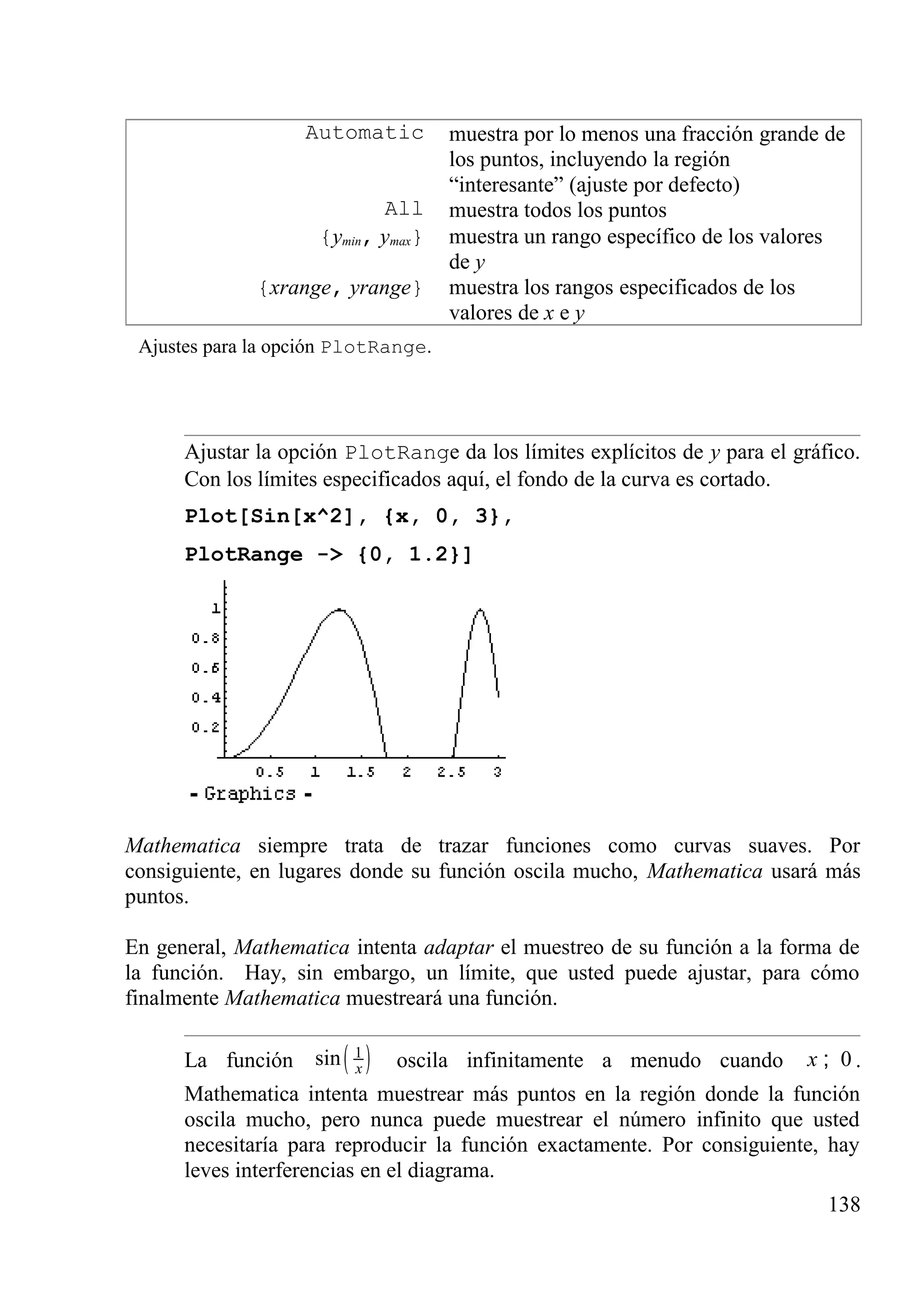 Automatic muestra por lo menos una fracción grande de
los puntos, incluyendo la región
“interesante” (ajuste por defecto)
All muestra todos los puntos
{ymin, ymax} muestra un rango específico de los valores
de y
{xrange, yrange} muestra los rangos especificados de los
valores de x e y
Ajustes para la opción PlotRange.
Ajustar la opción PlotRange da los límites explícitos de y para el gráfico.
Con los límites especificados aquí, el fondo de la curva es cortado.
Plot[Sin[x^2], {x, 0, 3},
PlotRange -> {0, 1.2}]
Mathematica siempre trata de trazar funciones como curvas suaves. Por
consiguiente, en lugares donde su función oscila mucho, Mathematica usará más
puntos.
En general, Mathematica intenta adaptar el muestreo de su función a la forma de
la función. Hay, sin embargo, un límite, que usted puede ajustar, para cómo
finalmente Mathematica muestreará una función.
La función ( )1sin x oscila infinitamente a menudo cuando 0x ; .
Mathematica intenta muestrear más puntos en la región donde la función
oscila mucho, pero nunca puede muestrear el número infinito que usted
necesitaría para reproducir la función exactamente. Por consiguiente, hay
leves interferencias en el diagrama.
138
 