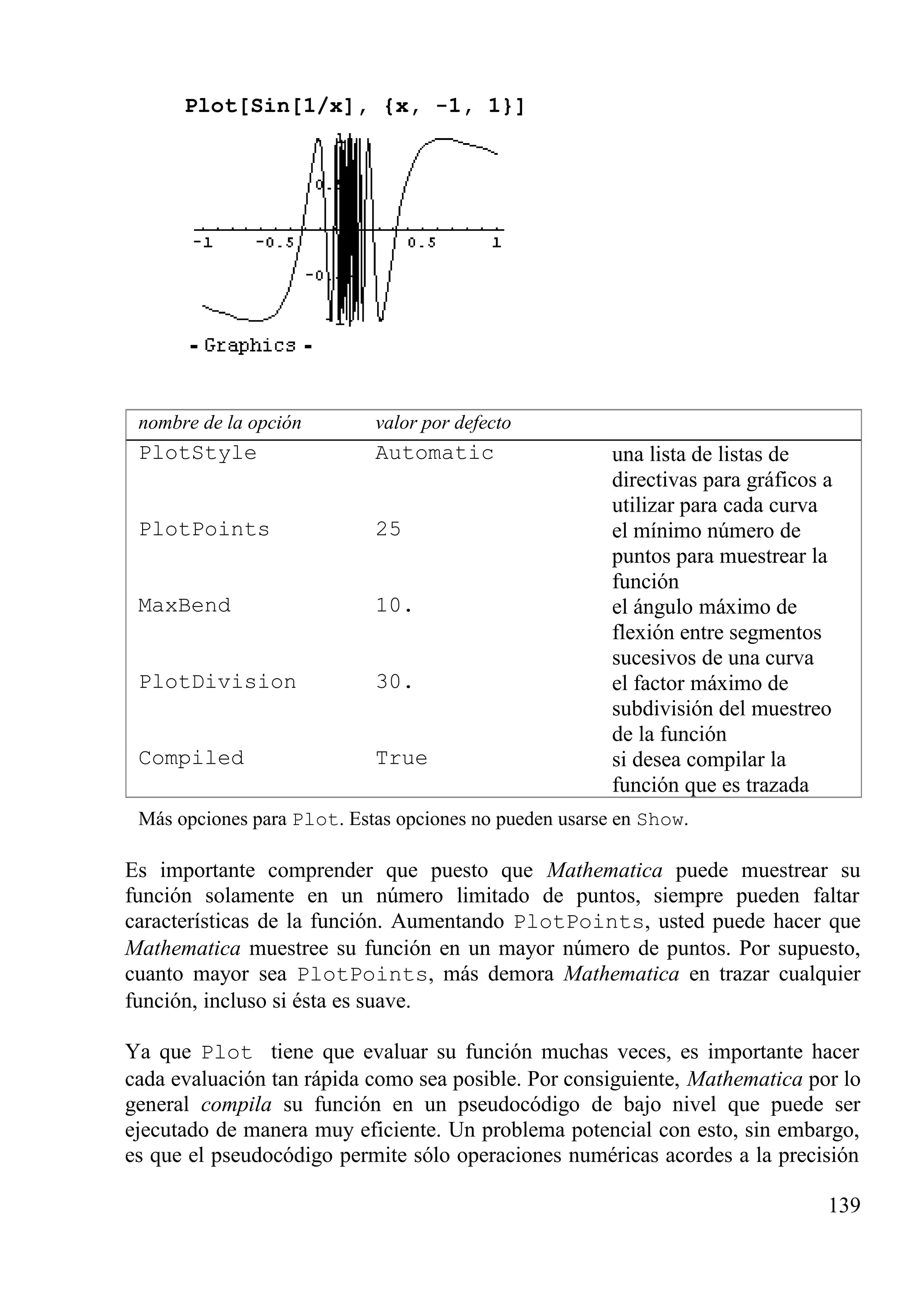 Plot[Sin[1/x], {x, -1, 1}]
nombre de la opción valor por defecto
PlotStyle Automatic una lista de listas de
directivas para gráficos a
utilizar para cada curva
PlotPoints 25 el mínimo número de
puntos para muestrear la
función
MaxBend 10. el ángulo máximo de
flexión entre segmentos
sucesivos de una curva
PlotDivision 30. el factor máximo de
subdivisión del muestreo
de la función
Compiled True si desea compilar la
función que es trazada
Más opciones para Plot. Estas opciones no pueden usarse en Show.
Es importante comprender que puesto que Mathematica puede muestrear su
función solamente en un número limitado de puntos, siempre pueden faltar
características de la función. Aumentando PlotPoints, usted puede hacer que
Mathematica muestree su función en un mayor número de puntos. Por supuesto,
cuanto mayor sea PlotPoints, más demora Mathematica en trazar cualquier
función, incluso si ésta es suave.
Ya que Plot tiene que evaluar su función muchas veces, es importante hacer
cada evaluación tan rápida como sea posible. Por consiguiente, Mathematica por lo
general compila su función en un pseudocódigo de bajo nivel que puede ser
ejecutado de manera muy eficiente. Un problema potencial con esto, sin embargo,
es que el pseudocódigo permite sólo operaciones numéricas acordes a la precisión
139
 