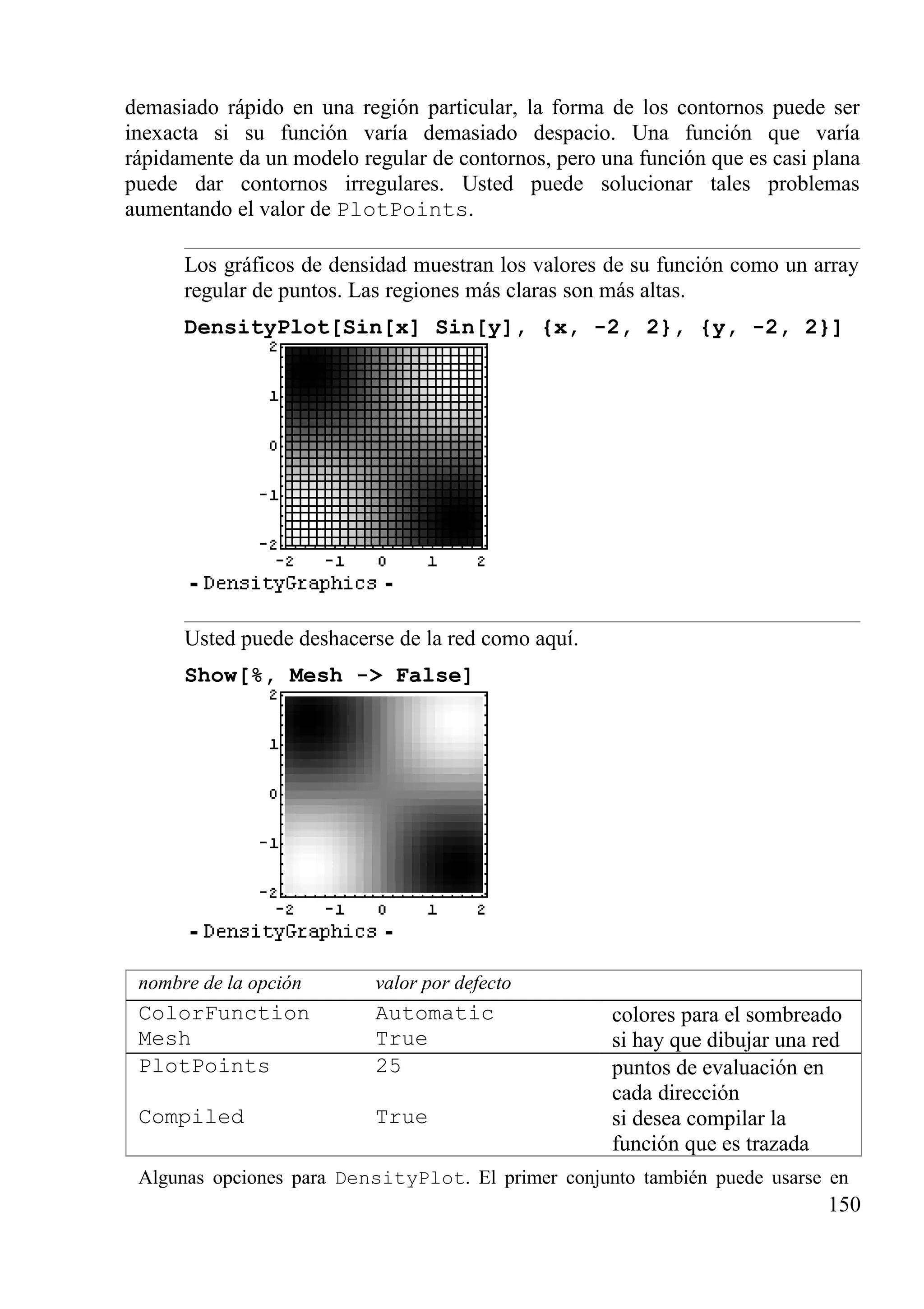 demasiado rápido en una región particular, la forma de los contornos puede ser
inexacta si su función varía demasiado despacio. Una función que varía
rápidamente da un modelo regular de contornos, pero una función que es casi plana
puede dar contornos irregulares. Usted puede solucionar tales problemas
aumentando el valor de PlotPoints.
Los gráficos de densidad muestran los valores de su función como un array
regular de puntos. Las regiones más claras son más altas.
DensityPlot[Sin[x] Sin[y], {x, -2, 2}, {y, -2, 2}]
Usted puede deshacerse de la red como aquí.
Show[%, Mesh -> False]
nombre de la opción valor por defecto
ColorFunction Automatic colores para el sombreado
Mesh True si hay que dibujar una red
PlotPoints 25 puntos de evaluación en
cada dirección
Compiled True si desea compilar la
función que es trazada
Algunas opciones para DensityPlot. El primer conjunto también puede usarse en
150
 