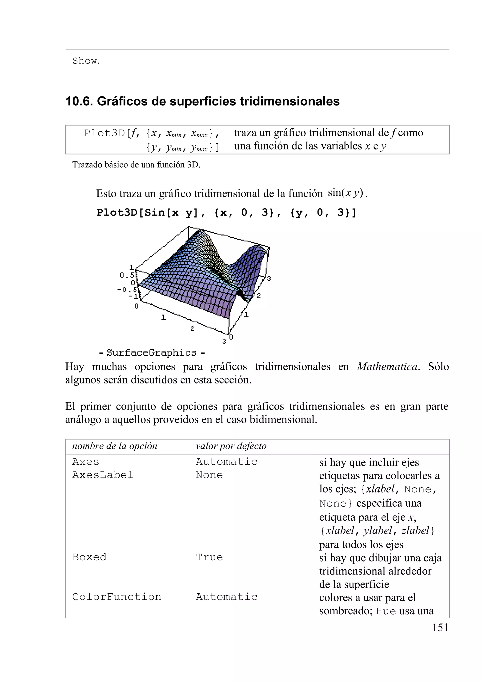 Show.
10.6. Gráficos de superficies tridimensionales
Plot3D[f, {x, xmin, xmax},
{y, ymin, ymax}]
traza un gráfico tridimensional de f como
una función de las variables x e y
Trazado básico de una función 3D.
Esto traza un gráfico tridimensional de la función sin( )x y .
Plot3D[Sin[x y], {x, 0, 3}, {y, 0, 3}]
Hay muchas opciones para gráficos tridimensionales en Mathematica. Sólo
algunos serán discutidos en esta sección.
El primer conjunto de opciones para gráficos tridimensionales es en gran parte
análogo a aquellos proveídos en el caso bidimensional.
nombre de la opción valor por defecto
Axes Automatic si hay que incluir ejes
AxesLabel None etiquetas para colocarles a
los ejes; {xlabel, None,
None} especifica una
etiqueta para el eje x,
{xlabel, ylabel, zlabel}
para todos los ejes
Boxed True si hay que dibujar una caja
tridimensional alrededor
de la superficie
ColorFunction Automatic colores a usar para el
sombreado; Hue usa una
151
 