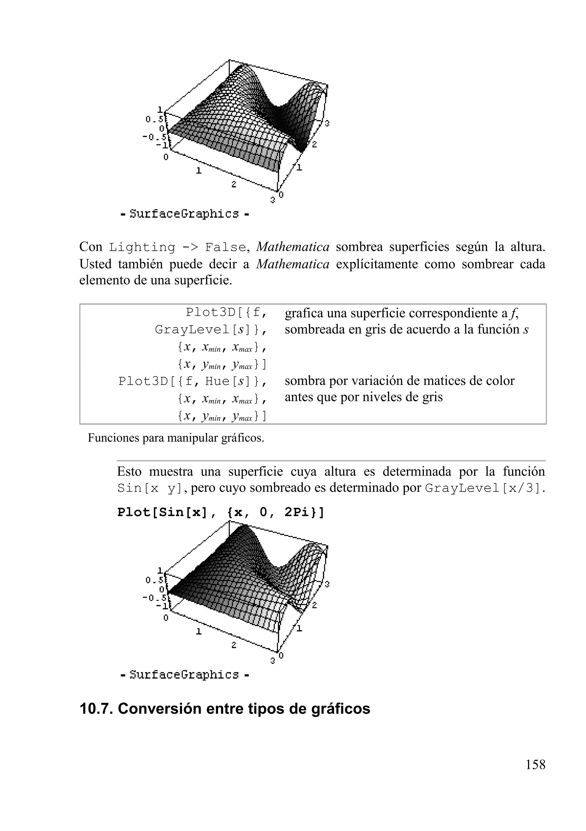 Con Lighting -> False, Mathematica sombrea superficies según la altura.
Usted también puede decir a Mathematica explícitamente como sombrear cada
elemento de una superficie.
Plot3D[{f,
GrayLevel[s]},
{x, xmin, xmax},
{x, ymin, ymax}]
grafica una superficie correspondiente a f,
sombreada en gris de acuerdo a la función s
Plot3D[{f, Hue[s]},
{x, xmin, xmax},
{x, ymin, ymax}]
sombra por variación de matices de color
antes que por niveles de gris
Funciones para manipular gráficos.
Esto muestra una superficie cuya altura es determinada por la función
Sin[x y], pero cuyo sombreado es determinado por GrayLevel[x/3].
Plot[Sin[x], {x, 0, 2Pi}]
10.7. Conversión entre tipos de gráficos
158
 