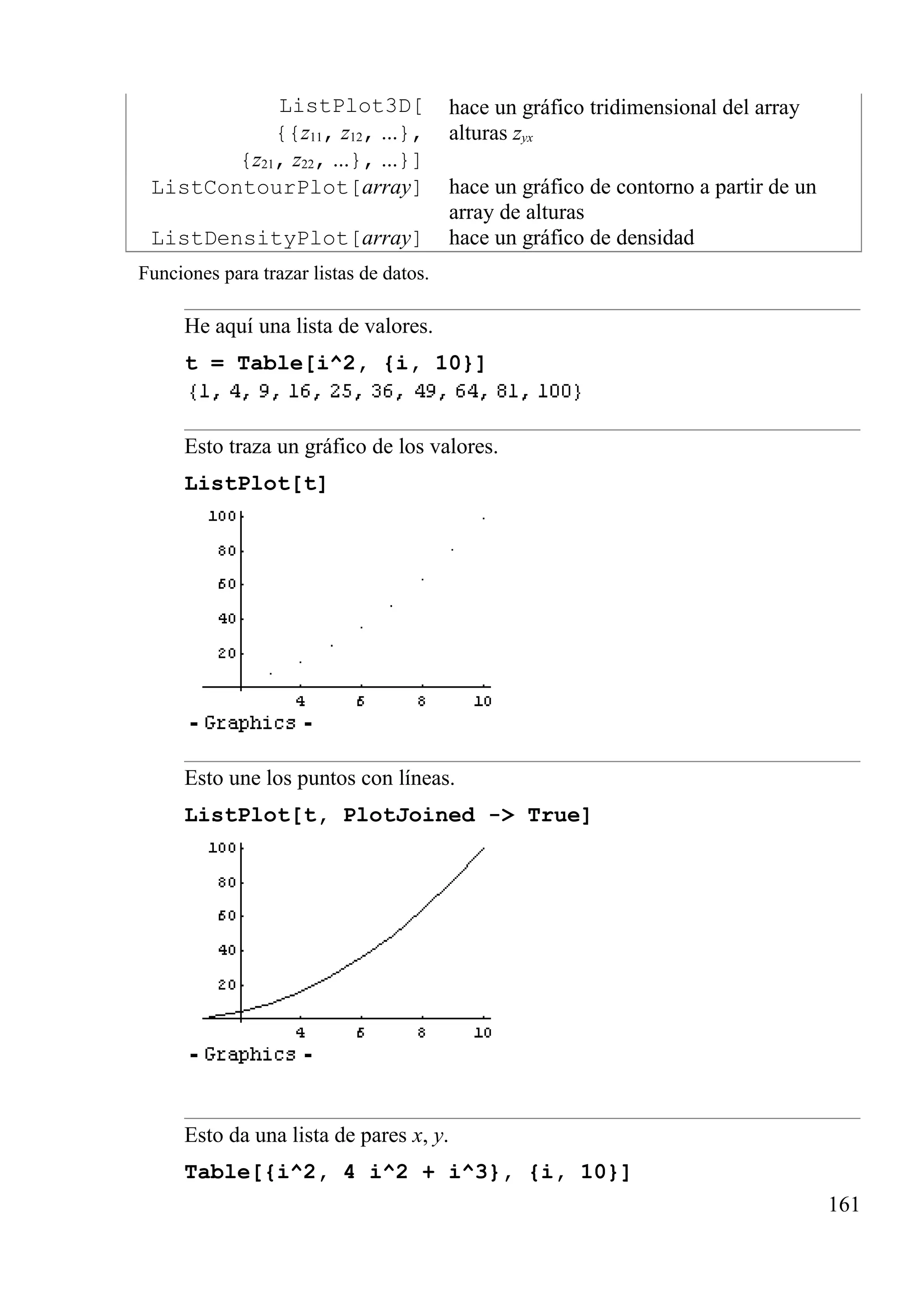 ListPlot3D[
{{z11, z12, ...},
{z21, z22, ...}, ...}]
hace un gráfico tridimensional del array
alturas zyx
ListContourPlot[array] hace un gráfico de contorno a partir de un
array de alturas
ListDensityPlot[array] hace un gráfico de densidad
Funciones para trazar listas de datos.
He aquí una lista de valores.
t = Table[i^2, {i, 10}]
Esto traza un gráfico de los valores.
ListPlot[t]
Esto une los puntos con líneas.
ListPlot[t, PlotJoined -> True]
Esto da una lista de pares x, y.
Table[{i^2, 4 i^2 + i^3}, {i, 10}]
161
 