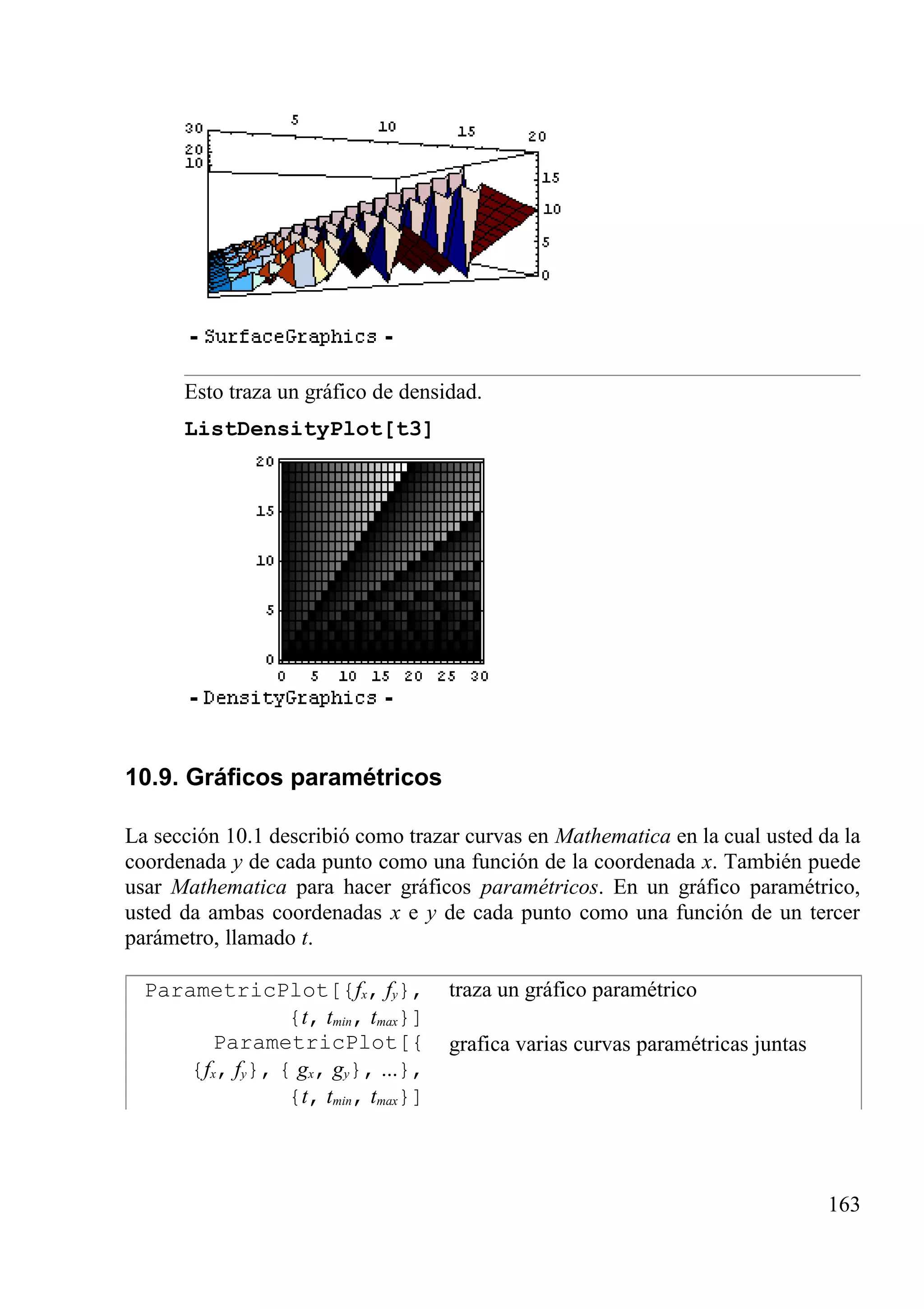 Esto traza un gráfico de densidad.
ListDensityPlot[t3]
10.9. Gráficos paramétricos
La sección 10.1 describió como trazar curvas en Mathematica en la cual usted da la
coordenada y de cada punto como una función de la coordenada x. También puede
usar Mathematica para hacer gráficos paramétricos. En un gráfico paramétrico,
usted da ambas coordenadas x e y de cada punto como una función de un tercer
parámetro, llamado t.
ParametricPlot[{fx, fy},
{t, tmin, tmax}]
traza un gráfico paramétrico
ParametricPlot[{
{fx, fy}, { gx, gy}, ...},
{t, tmin, tmax}]
grafica varias curvas paramétricas juntas
163
 