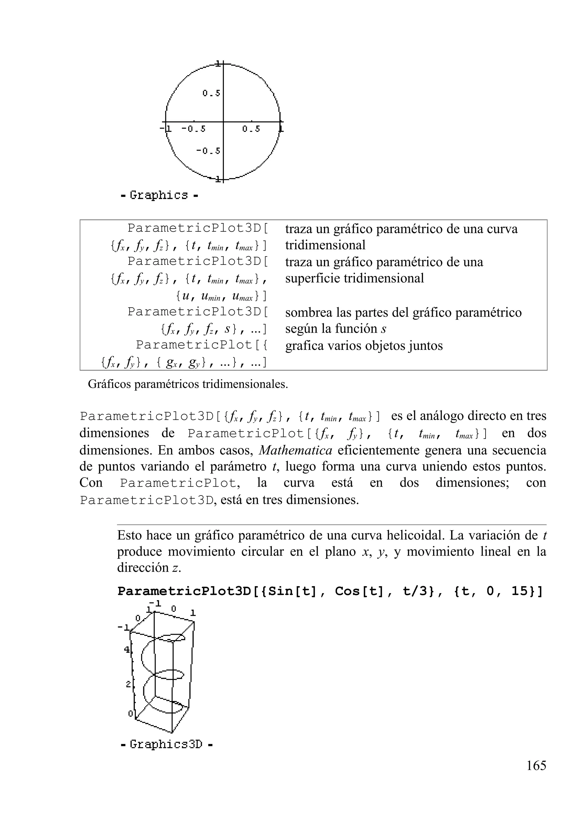 ParametricPlot3D[
{fx, fy, fz}, {t, tmin, tmax}]
traza un gráfico paramétrico de una curva
tridimensional
ParametricPlot3D[
{fx, fy, fz}, {t, tmin, tmax},
{u, umin, umax}]
traza un gráfico paramétrico de una
superficie tridimensional
ParametricPlot3D[
{fx, fy, fz, s}, ...]
sombrea las partes del gráfico paramétrico
según la función s
ParametricPlot[{
{fx, fy}, { gx, gy}, ...}, ...]
grafica varios objetos juntos
Gráficos paramétricos tridimensionales.
ParametricPlot3D[{fx, fy, fz}, {t, tmin, tmax}] es el análogo directo en tres
dimensiones de ParametricPlot[{fx, fy}, {t, tmin, tmax}] en dos
dimensiones. En ambos casos, Mathematica eficientemente genera una secuencia
de puntos variando el parámetro t, luego forma una curva uniendo estos puntos.
Con ParametricPlot, la curva está en dos dimensiones; con
ParametricPlot3D, está en tres dimensiones.
Esto hace un gráfico paramétrico de una curva helicoidal. La variación de t
produce movimiento circular en el plano x, y, y movimiento lineal en la
dirección z.
ParametricPlot3D[{Sin[t], Cos[t], t/3}, {t, 0, 15}]
165
 