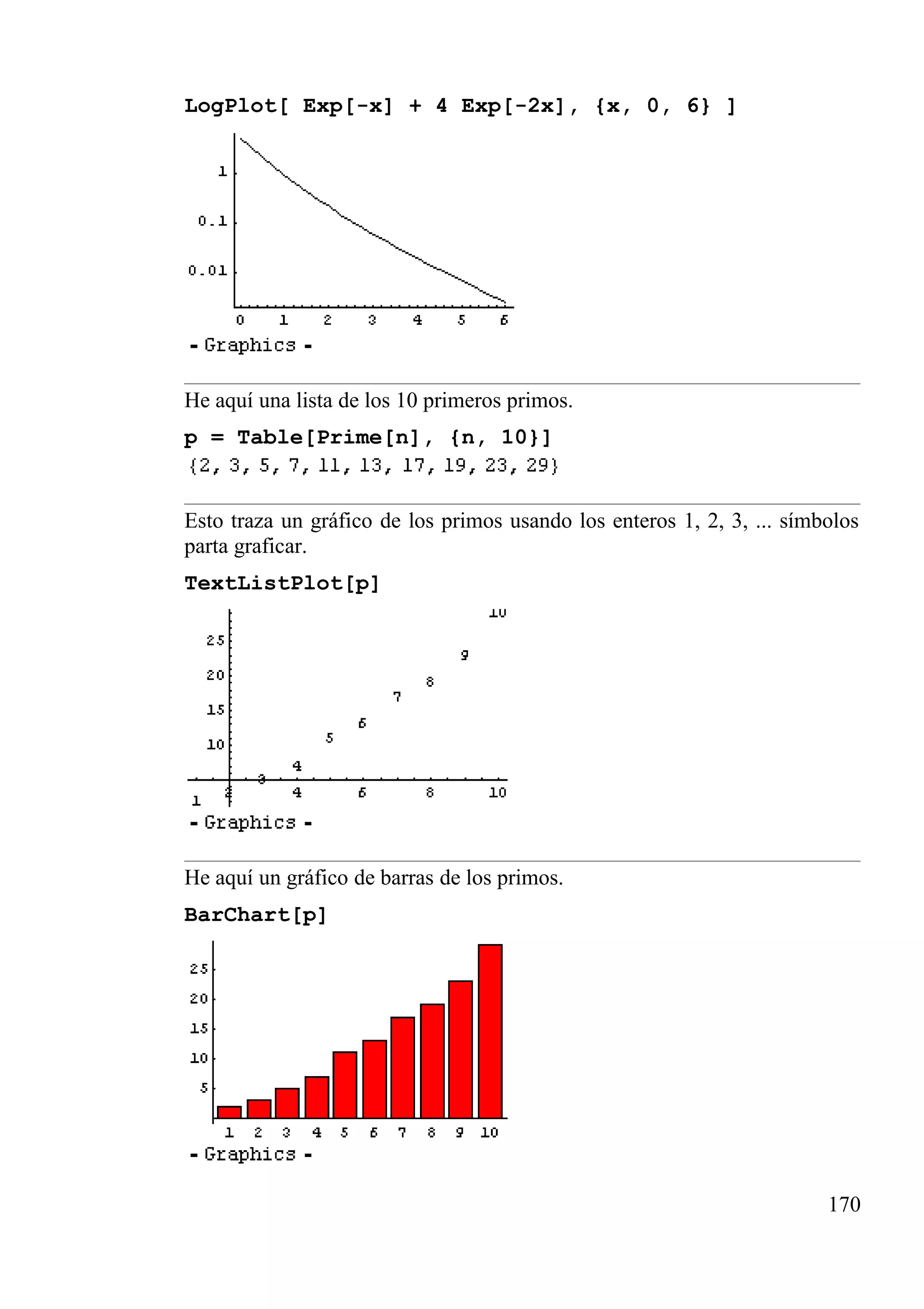 LogPlot[ Exp[-x] + 4 Exp[-2x], {x, 0, 6} ]
He aquí una lista de los 10 primeros primos.
p = Table[Prime[n], {n, 10}]
Esto traza un gráfico de los primos usando los enteros 1, 2, 3, ... símbolos
parta graficar.
TextListPlot[p]
He aquí un gráfico de barras de los primos.
BarChart[p]
170
 