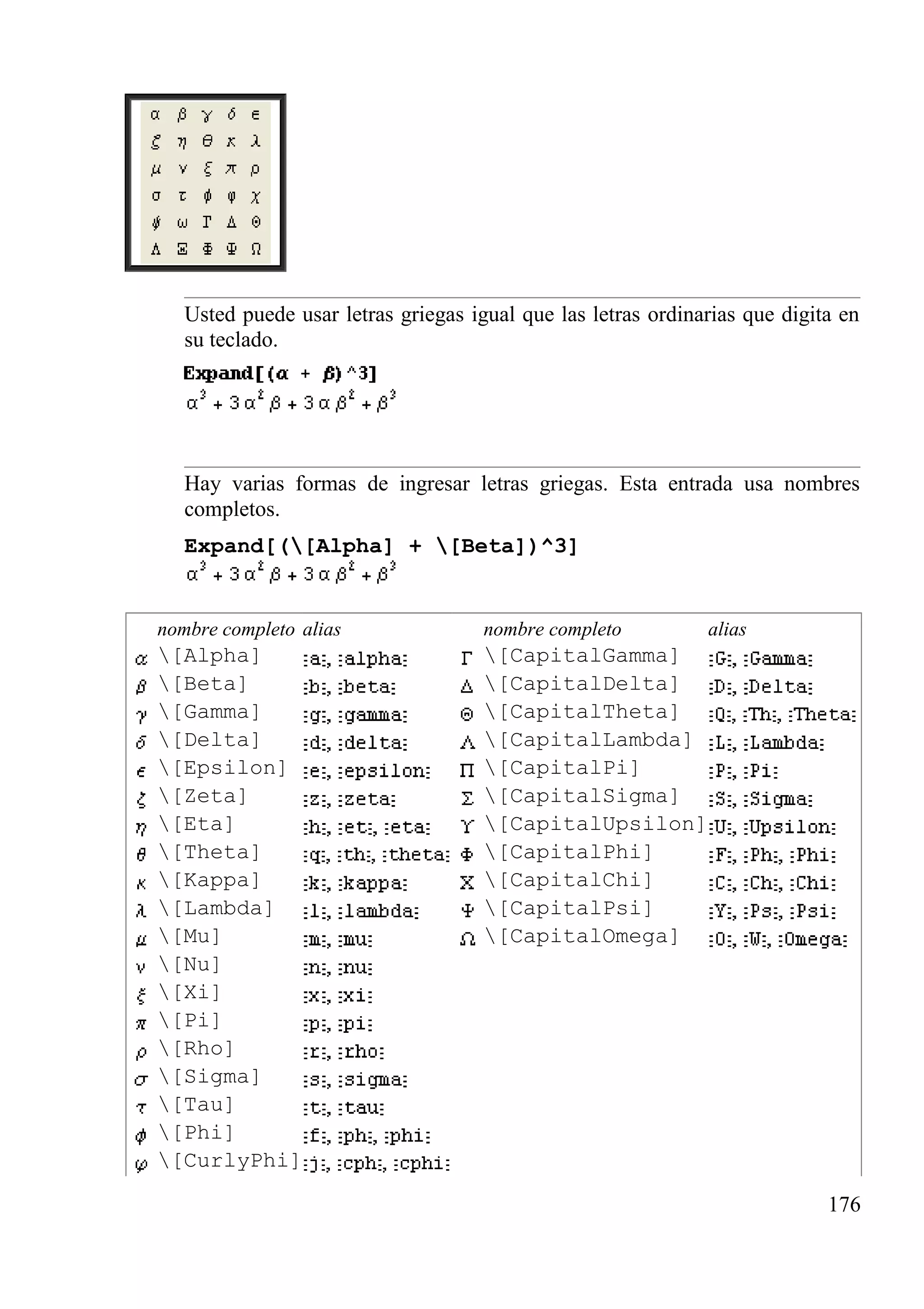Usted puede usar letras griegas igual que las letras ordinarias que digita en
su teclado.
Hay varias formas de ingresar letras griegas. Esta entrada usa nombres
completos.
Expand[([Alpha] + [Beta])^3]
nombre completo alias nombre completo alias
[Alpha] [CapitalGamma]
[Beta] [CapitalDelta]
[Gamma] [CapitalTheta]
[Delta] [CapitalLambda]
[Epsilon] [CapitalPi]
[Zeta] [CapitalSigma]
[Eta] [CapitalUpsilon]
[Theta] [CapitalPhi]
[Kappa] [CapitalChi]
[Lambda] [CapitalPsi]
[Mu] [CapitalOmega]
[Nu]
[Xi]
[Pi]
[Rho]
[Sigma]
[Tau]
[Phi]
[CurlyPhi]
176
 