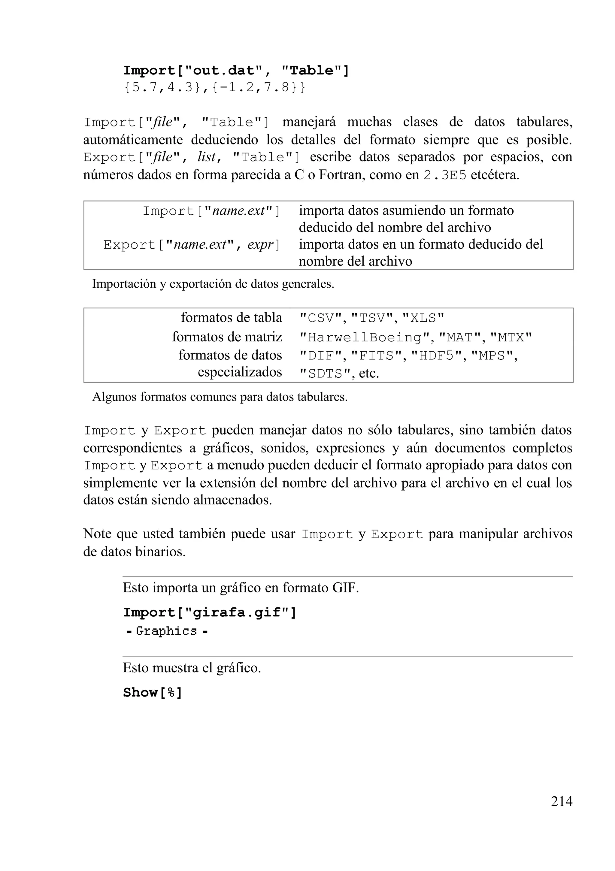 Import["out.dat", "Table"]
{5.7,4.3},{-1.2,7.8}}
Import["file", "Table"] manejará muchas clases de datos tabulares,
automáticamente deduciendo los detalles del formato siempre que es posible.
Export["file", list, "Table"] escribe datos separados por espacios, con
números dados en forma parecida a C o Fortran, como en 2.3E5 etcétera.
Import["name.ext"] importa datos asumiendo un formato
deducido del nombre del archivo
Export["name.ext", expr] importa datos en un formato deducido del
nombre del archivo
Importación y exportación de datos generales.
formatos de tabla "CSV", "TSV", "XLS"
formatos de matriz "HarwellBoeing", "MAT", "MTX"
formatos de datos
especializados
"DIF", "FITS", "HDF5", "MPS",
"SDTS", etc.
Algunos formatos comunes para datos tabulares.
Import y Export pueden manejar datos no sólo tabulares, sino también datos
correspondientes a gráficos, sonidos, expresiones y aún documentos completos
Import y Export a menudo pueden deducir el formato apropiado para datos con
simplemente ver la extensión del nombre del archivo para el archivo en el cual los
datos están siendo almacenados.
Note que usted también puede usar Import y Export para manipular archivos
de datos binarios.
Esto importa un gráfico en formato GIF.
Import["girafa.gif"]
Esto muestra el gráfico.
Show[%]
214
 