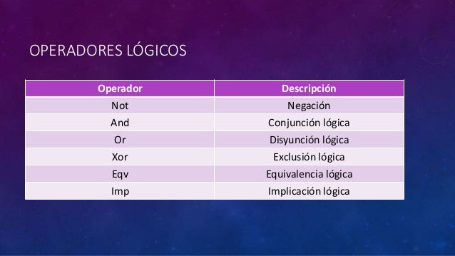 Resultado de imagen para operadores logicos visual studio