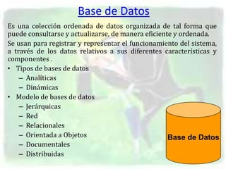 Base de Datos
Es una colección ordenada de datos organizada de tal forma que
puede consultarse y actualizarse, de manera e...