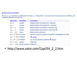 • http://www.zator.com/Cpp/E4_2_2.htm
 