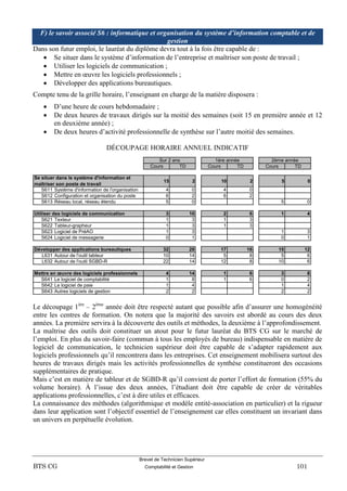 Brevet de Technicien Supérieur
BTS CG Comptabilité et Gestion 101
F) le savoir associé S6 : informatique et organisation du système d’information comptable et de
gestion
Dans son futur emploi, le lauréat du diplôme devra tout à la fois être capable de :
 Se situer dans le système d’information de l’entreprise et maîtriser son poste de travail ;
 Utiliser les logiciels de communication ;
 Mettre en œuvre les logiciels professionnels ;
 Développer des applications bureautiques.
Compte tenu de la grille horaire, l’enseignant en charge de la matière disposera :
 D’une heure de cours hebdomadaire ;
 De deux heures de travaux dirigés sur la moitié des semaines (soit 15 en première année et 12
en deuxième année) ;
 De deux heures d’activité professionnelle de synthèse sur l’autre moitié des semaines.
DÉCOUPAGE HORAIRE ANNUEL INDICATIF
Le découpage 1ère
– 2ème
année doit être respecté autant que possible afin d’assurer une homogénéité
entre les centres de formation. On notera que la majorité des savoirs est abordé au cours des deux
années. La première servira à la découverte des outils et méthodes, la deuxième à l’approfondissement.
La maîtrise des outils doit constituer un atout pour le futur lauréat du BTS CG sur le marché de
l’emploi. En plus du savoir-faire (commun à tous les employés de bureau) indispensable en matière de
logiciel de communication, le technicien supérieur doit être capable de s’adapter rapidement aux
logiciels professionnels qu’il rencontrera dans les entreprises. Cet enseignement mobilisera surtout des
heures de travaux dirigés mais les activités professionnelles de synthèse constitueront des occasions
supplémentaires de pratique.
Mais c’est en matière de tableur et de SGBD-R qu’il convient de porter l’effort de formation (55% du
volume horaire). À l’issue des deux années, l’étudiant doit être capable de créer de véritables
applications professionnelles, c’est à dire utiles et efficaces.
La connaissance des méthodes (algorithmique et modèle entité-association en particulier) et la rigueur
dans leur application sont l’objectif essentiel de l’enseignement car elles constituent un invariant dans
un univers en perpétuelle évolution.
Cours TD Cours TD Cours TD
15 2 10 2 5 0
S611 Système d'information de l'organisation 4 0 4 0
S612 Configuration et organisation du poste 6 2 6 2
S613 Réseau local, réseau étendu 5 0 5 0
3 10 2 6 1 4
S621 Texteur 1 3 1 3
S622 Tableur-grapheur 1 3 1 3
S623 Logiciel de PréAO 1 3 1 3
S624 Logiciel de messagerie 0 1 0 1
32 28 17 16 15 12
L631 Autour de l'outil tableur 10 14 5 8 5 6
L632 Autour de l'outil SGBD-R 22 14 12 8 10 6
4 14 1 6 3 8
S641 Le logiciel de comptabilité 1 8 1 6 0 2
S642 Le logiciel de paie 1 4 1 4
S643 Autres logiciels de gestion 2 2 2 2
Mettre en œuvre des logiciels professionnels
Sur 2 ans 1ère année 2ème année
Se situer dans le système d'information et
maîtriser son poste de travail
Utiliser des logiciels de communication
Développer des applications bureautiques
 
