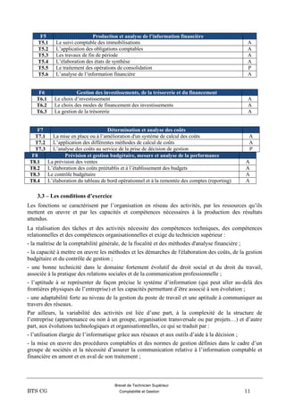 Brevet de Technicien Supérieur
BTS CG Comptabilité et Gestion 11
F5 Production et analyse de l’information financière
T5.1 Le suivi comptable des immobilisations A
T5.2 L’application des obligations comptables A
T5.3 Les travaux de fin de période A
T5.4 L’élaboration des états de synthèse A
T5.5 Le traitement des opérations de consolidation P
T5.6 L’analyse de l’information financière A
F6 Gestion des investissements, de la trésorerie et du financement
T6.1 Le choix d’investissement A
T6.2 Le choix des modes de financement des investissements A
T6.3 La gestion de la trésorerie A
F7 Détermination et analyse des coûts
T7.1 La mise en place ou à l’amélioration d'un système de calcul des coûts A
T7.2 L’application des différentes méthodes de calcul de coûts A
T7.3 L’analyse des coûts au service de la prise de décision de gestion P
F8 Prévision et gestion budgétaire, mesure et analyse de la performance
T8.1 La prévision des ventes A
T8.2 L’élaboration des coûts préétablis et à l’établissement des budgets A
T8.3 Le contrôle budgétaire A
T8.4 L’élaboration du tableau de bord opérationnel et à la remontée des comptes (reporting) A
3.3 – Les conditions d’exercice
Les fonctions se caractérisent par l’organisation en réseau des activités, par les ressources qu’ils
mettent en œuvre et par les capacités et compétences nécessaires à la production des résultats
attendus.
La réalisation des tâches et des activités nécessite des compétences techniques, des compétences
relationnelles et des compétences organisationnelles et exige du technicien supérieur :
- la maîtrise de la comptabilité générale, de la fiscalité et des méthodes d'analyse financière ;
- la capacité à mettre en œuvre les méthodes et les démarches de l'élaboration des coûts, de la gestion
budgétaire et du contrôle de gestion ;
- une bonne technicité dans le domaine fortement évolutif du droit social et du droit du travail,
associée à la pratique des relations sociales et de la communication professionnelle ;
- l’aptitude à se représenter de façon précise le système d’information (qui peut aller au-delà des
frontières physiques de l’entreprise) et les capacités permettant d’être associé à son évolution ;
- une adaptabilité forte au niveau de la gestion du poste de travail et une aptitude à communiquer au
travers des réseaux.
Par ailleurs, la variabilité des activités est liée d’une part, à la complexité de la structure de
l’entreprise (appartenance ou non à un groupe, organisation transversale ou par projets…) et d’autre
part, aux évolutions technologiques et organisationnelles, ce qui se traduit par :
- l’utilisation élargie de l’informatique grâce aux réseaux et aux outils d’aide à la décision ;
- la mise en œuvre des procédures comptables et des normes de gestion définies dans le cadre d’un
groupe de sociétés et la nécessité d’assurer la communication relative à l’information comptable et
financière en amont et en aval de son traitement ;
 
