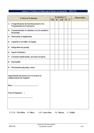 Brevet de Technicien Supérieur
BTS CG Comptabilité et Gestion 112
Annexe 3 : Critères à évaluer par le tuteur en entreprise BTS CG
Critères d'évaluation
Evaluation (*) Observation
T.B. B A.B M F
1- Compréhension du fonctionnement et de
l'organisation de l'entreprise
2- Communication et relations avec les membres
du groupe
3- Motivation et implication
4- Capacité à travailler en équipe
5- Intégration au groupe
6- Esprit d'initiative
7- Curiosité intellectuelle, ouverture d'esprit.
8- Ponctualité
9- Présentation physique, tenue
Appréciation du tuteur sur le travail et le
comportement du stagiaire
Date : …………………………………
Nom & Signature :
…………………………………
(*) T.B. : Très Bien B : Bien ; A.B : Assez bien M : Moyen F : Faible
 