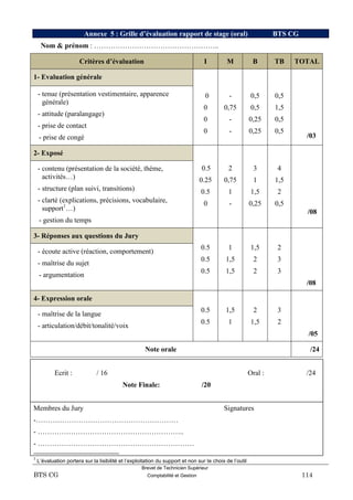 Brevet de Technicien Supérieur
BTS CG Comptabilité et Gestion 114
Annexe 5 : Grille d’évaluation rapport de stage (oral) BTS CG
Nom & prénom : ……………………………………………..
Critères d’évaluation I M B TB TOTAL
1- Evaluation générale
0
0
0
0
-
0,75
-
-
0,5
0,5
0,25
0,25
0,5
1,5
0,5
0,5
/03
- tenue (présentation vestimentaire, apparence
générale)
- attitude (paralangage)
- prise de contact
- prise de congé
2- Exposé
0.5
0.25
0.5
0
2
0,75
1
-
3
1
1,5
0,25
4
1,5
2
0,5
/08
- contenu (présentation de la société, thème,
activités…)
- structure (plan suivi, transitions)
- clarté (explications, précisions, vocabulaire,
support1
…)
- gestion du temps
3- Réponses aux questions du Jury
0.5
0.5
0.5
1
1,5
1,5
1,5
2
2
2
3
3
/08
- écoute active (réaction, comportement)
- maîtrise du sujet
- argumentation
4- Expression orale
0.5
0.5
1,5
1
2
1,5
3
2
/05
- maîtrise de la langue
- articulation/débit/tonalité/voix
Note orale /24
Ecrit : / 16 Oral : /24
Note Finale: /20
Membres du Jury Signatures
-……………………………………………………
- ……………………………………………………..
- …………………………………………………………
1
L’évaluation portera sur la lisibilité et l’exploitation du support et non sur le choix de l’outil
 