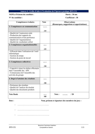 Brevet de Technicien Supérieur
BTS CG Comptabilité et Gestion 115
Annexe 6 : Grille d’aide à l’évaluation de l’épreuve pratique BTS CG
NOM et Prénom du candidat : Durée : 30 mn
N° du candidat : Coefficient : 30
Compétences évaluées Note Observations
(Remarques, suggestions et appréciations)
1. Compétences en communication ……
/15
- Qualité de l’expression orale
- Production des supports de
communication et leur pertinence
- Qualité de l’argumentation
- Qualité du vocabulaire utilisé
2. Compétences organisationnelles ..…
/15
- Efficacité dans l’utilisation de l’outil
informatique
- Gestion du temps
- Gestion du poste de travail
3. Compétences collectives ...…
/10
- Capacité à situer les tâches effectuées
dans l’ensemble des APS
- Connaissance de l’ensemble des
activités du groupe
4. Degré d’atteinte des résultats ..…
/20
- Pertinence des résultats
- Qualité de l’analyse du résultat
- Qualité des documents produits
Note finale .….
/60
Note : …….. / 20
Date : Nom, prénom et signature des membres du jury :
- ………………………………………….
- ………………………………………….
- …………………………………………..
 
