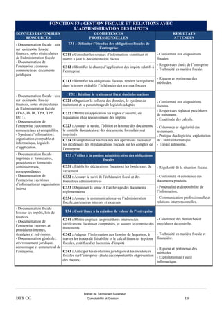 Brevet de Technicien Supérieur
BTS CG Comptabilité et Gestion 19
FONCTION F3 : GESTION FISCALE ET RELATIONS AVEC
L’ADMINISTRATION DES IMPOTS
DONNEES DISPONIBLES
RESSOURCES
COMPETENCES
PROFESSIONNELLES
RESULTATS
ATTENDUS
- Documentation fiscale : lois
sur les impôts, lois de
finances, notes et circulaires
de l’administration fiscale.
- Documentation de
l’entreprise : données
commerciales, documents
juridiques.
T31 : Délimiter l’étendue des obligations fiscales de
l’entreprise
C311 : Consulter les sources d’information, constituer et
mettre à jour la documentation fiscale
- Conformité aux dispositions
fiscales.
C312 : Identifier le champ d’application des impôts relatifs à
l’entreprise
- Respect des choix de l’entreprise
- Technicité en matière fiscale.
C313 : Identifier les obligations fiscales, repérer la régularité
dans le temps et établir l’échéancier des travaux fiscaux
- Rigueur et pertinence des
méthodes.
- Documentation fiscale : lois
sur les impôts, lois de
finances, notes et circulaires
de l’administration fiscale
(TVA, IS, IR, TPA, TPP,
DET).
- Documentation de
l’entreprise : documents
commerciaux et comptables.
- Système d’information :
organisation comptable et
informatique, logiciels
d’application.
T32 : Réaliser le traitement fiscal des informations
C321 : Organiser la collecte des données, le système de
traitement et le paramétrage de logiciels adaptés
- Conformité aux dispositions
fiscales.
C322 : Mettre en application les règles d’assiette, de
liquidation et de recouvrement des impôts
- Respect des règles et procédures
de traitement.
- Exactitude des calculs.
C323 : Assurer la saisie, l’édition et la tenue des documents,
le contrôle des calculs et des documents, formulaires et
imprimés
- Cohérence et régularité des
traitements.
- Pratique des logiciels, exploitation
de l’outil informatique.
- Travail autonome.
C324 : Comptabiliser les flux nés des opérations fiscales et
les incidences des régularisations fiscales sur les comptes de
l’entreprise
- Documentation fiscale :
imprimés et formulaires,
procédures et formalités
administratives,
correspondances
- Documentation de
l’entreprise : systèmes
d’information et organisation
interne
T33 : Veiller à la gestion administrative des obligations
fiscales
C331 : Etablir les déclarations fiscales et les bordereaux de
versement
- Régularité de la situation fiscale.
C332 : Assurer le suivi de l’échéancier fiscal et des
formalités administratives
- Conformité et cohérence des
documents produits.
C333 : Organiser la tenue et l’archivage des documents
règlementaires
- Ponctualité et disponibilité de
l’information.
C334 : Assurer la communication avec l’administration
fiscale, partenaires internes et externes
- Communication professionnelle et
relations interpersonnelles.
- Documentation fiscale :
lois sur les impôts, lois de
finances.
- Documentation de
l’entreprise : normes et
procédures internes,
stratégies et prévisions.
- Documentation générale :
environnement juridique,
économique et commercial de
l’entreprise.
T34 : Contribuer à la création de valeur de l’entreprise
C341 : Mettre en place les procédures internes des
vérifications fiscales et comptables, et assurer le contrôle des
traitements
- Cohérence des démarches et
procédures de contrôle.
C342 : Adapter l’information aux besoins de la gestion, à
travers les études de faisabilité et le calcul financier (options
fiscales, coût fiscal et économie d’impôt)
- Technicité en matière fiscale et
financière.
C343 : Anticiper les évolutions juridiques et les incidences
fiscales sur l’entreprise (étude des opportunités et prévention
des risques)
- Rigueur et pertinence des
méthodes.
- Exploitation de l’outil
informatique.
 