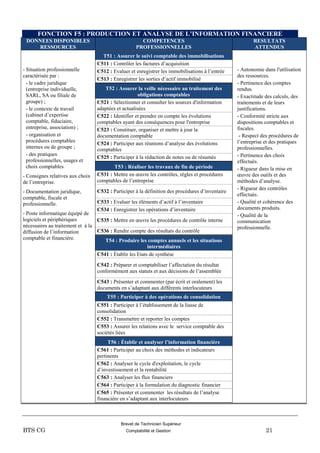 Brevet de Technicien Supérieur
BTS CG Comptabilité et Gestion 21
FONCTION F5 : PRODUCTION ET ANALYSE DE L’INFORMATION FINANCIERE
DONNEES DISPONIBLES
RESSOURCES
COMPETENCES
PROFESSIONNELLES
RESULTATS
ATTENDUS
T51 : Assurer le suivi comptable des immobilisations
- Situation professionnelle
caractérisée par :
- le cadre juridique
(entreprise individuelle,
SARL, SA ou filiale de
groupe) ;
- le contexte de travail
(cabinet d’expertise
comptable, fiduciaire,
entreprise, association) ;
- organisation et
procédures comptables
internes ou de groupe ;
- des pratiques
professionnelles, usages et
choix comptables
- Consignes relatives aux choix
de l’entreprise.
- Documentation juridique,
comptable, fiscale et
professionnelle.
- Poste informatique équipé de
logiciels et périphériques
nécessaires au traitement et à la
diffusion de l’information
comptable et financière.
C511 : Contrôler les factures d’acquisition
- Autonomie dans l'utilisation
des ressources.
- Pertinence des comptes
rendus.
- Exactitude des calculs, des
traitements et de leurs
justifications.
- Conformité stricte aux
dispositions comptables et
fiscales.
- Respect des procédures de
l’entreprise et des pratiques
professionnelles.
- Pertinence des choix
effectués.
- Rigueur dans la mise en
œuvre des outils et des
méthodes d’analyse.
- Rigueur des contrôles
effectués.
- Qualité et cohérence des
documents produits.
- Qualité de la
communication
professionnelle.
C512 : Evaluer et enregistrer les immobilisations à l’entrée
C513 : Enregistrer les sorties d’actif immobilisé
T52 : Assurer la veille nécessaire au traitement des
obligations comptables
C521 : Sélectionner et consulter les sources d'information
adaptées et actualisées
C522 : Identifier et prendre en compte les évolutions
comptables ayant des conséquences pour l'entreprise
C523 : Constituer, organiser et mettre à jour la
documentation comptable
C524 : Participer aux réunions d’analyse des évolutions
comptables
C525 : Participer à la rédaction de notes ou de résumés
T53 : Réaliser les travaux de fin de période
C531 : Mettre en œuvre les contrôles, règles et procédures
comptables de l’entreprise
C532 : Participer à la définition des procédures d’inventaire
C533 : Evaluer les éléments d’actif à l’inventaire
C534 : Enregistrer les opérations d’inventaire
C535 : Mettre en œuvre les procédures de contrôle interne
C536 : Rendre compte des résultats du contrôle
T54 : Produire les comptes annuels et les situations
intermédiaires
C541 : Établir les Etats de synthèse
C542 : Préparer et comptabiliser l’affectation du résultat
conformément aux statuts et aux décisions de l’assemblée
C543 : Présenter et commenter (par écrit et oralement) les
documents en s’adaptant aux différents interlocuteurs
T55 : Participer à des opérations de consolidation
C551 : Participer à l’établissement de la liasse de
consolidation
C552 : Transmettre et reporter les comptes
C553 : Assurer les relations avec le service comptable des
sociétés liées
T56 : Établir et analyser l’information financière
C561 : Participer au choix des méthodes et indicateurs
pertinents
C562 : Analyser le cycle d'exploitation, le cycle
d’investissement et la rentabilité
C563 : Analyser les flux financiers
C564 : Participer à la formulation du diagnostic financier
C565 : Présenter et commenter les résultats de l’analyse
financière en s’adaptant aux interlocuteurs
 