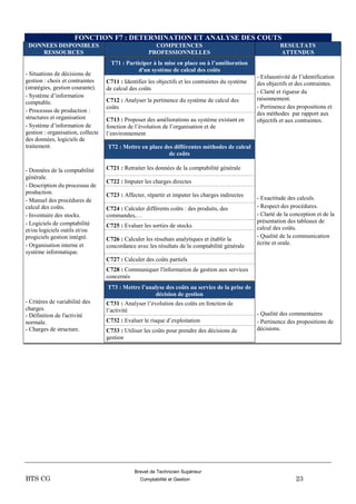 Brevet de Technicien Supérieur
BTS CG Comptabilité et Gestion 23
FONCTION F7 : DETERMINATION ET ANALYSE DES COUTS
DONNEES DISPONIBLES
RESSOURCES
COMPETENCES
PROFESSIONNELLES
RESULTATS
ATTENDUS
- Situations de décisions de
gestion : choix et contraintes
(stratégies, gestion courante).
- Système d’information
comptable.
- Processus de production :
structures et organisation
- Système d’information de
gestion : organisation, collecte
des données, logiciels de
traitement.
- Données de la comptabilité
générale.
- Description du processus de
production.
- Manuel des procédures de
calcul des coûts.
- Inventaire des stocks.
- Logiciels de comptabilité
et/ou logiciels outils et/ou
progiciels gestion intégré.
- Organisation interne et
système informatique.
T71 : Participer à la mise en place ou à l’amélioration
d'un système de calcul des coûts
- Exhaustivité de l’identification
des objectifs et des contraintes.
- Clarté et rigueur du
raisonnement.
- Pertinence des propositions et
des méthodes par rapport aux
objectifs et aux contraintes.
C711 : Identifier les objectifs et les contraintes du système
de calcul des coûts
C712 : Analyser la pertinence du système de calcul des
coûts
C713 : Proposer des améliorations au système existant en
fonction de l’évolution de l’organisation et de
l’environnement
T72 : Mettre en place des différentes méthodes de calcul
de coûts
C721 : Retraiter les données de la comptabilité générale
- Exactitude des calculs.
- Respect des procédures.
- Clarté de la conception et de la
présentation des tableaux de
calcul des coûts.
- Qualité de la communication
écrite et orale.
C722 : Imputer les charges directes
C723 : Affecter, répartir et imputer les charges indirectes
C724 : Calculer différents coûts : des produits, des
commandes,…
C725 : Evaluer les sorties de stocks
C726 : Calculer les résultats analytiques et établir la
concordance avec les résultats de la comptabilité générale
C727 : Calculer des coûts partiels
C728 : Communiquer l'information de gestion aux services
concernés
- Critères de variabilité des
charges.
- Définition de l'activité
normale.
- Charges de structure.
T73 : Mettre l’analyse des coûts au service de la prise de
décision de gestion
C731 : Analyser l’évolution des coûts en fonction de
l’activité
- Qualité des commentaires
- Pertinence des propositions de
décisions.
C732 : Evaluer le risque d’exploitation
C733 : Utiliser les coûts pour prendre des décisions de
gestion
 