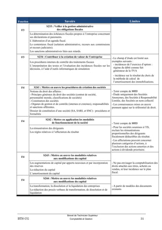 Brevet de Technicien Supérieur
BTS CG Comptabilité et Gestion 31
Fonction Savoirs Limites
F3
S233 : Veiller à la gestion administrative
des obligations fiscales
La détermination des échéances fiscales propres à l’entreprise concernant
ses déclarations et paiements.
L’élaboration d’un agenda fiscal.
Le contentieux fiscal (solution administrative, recours aux commissions
et recours judiciaire).
Les sanctions administratives liées aux retards.
F3 S234 : Contribuer à la création de valeur de l’entreprise - Le champ d’étude est limité aux
exemples suivants :
- incidences de l’exercice d’option :
régime du débit comme fait
générateur de la TVA
- incidence sur le résultat du choix de
la méthode de calcul de
l’amortissement des immobilisations.
Les procédures internes de contrôle des traitements fiscaux
L’interprétation des textes et l’évaluation des incidences fiscales sur les
décisions, à l’aide d’outils informatiques de simulation
F4 S241 : Mettre en œuvre les procédures de création des sociétés
- Tenir compte de S933
- Étude uniquement des Sociétés
Anonymes, des Sociétés à Responsabilité
Limitée, des Sociétés en nom collectif.
- Les connaissances mises en œuvre
prennent appui sur le référentiel de droit.
Notions du droit des affaires :
- Principes généraux du droit des sociétés (contrat de société,
personnalité morale, classifications de sociétés)
- Constitution des sociétés
- Organes de gestion et de contrôle (internes et externes), responsabilités
et sanctions afférentes.
Dossier de constitution d’une société (SA, SARL et SNC) : procédures et
formalités
F4
S242 : Mettre en application les modalités
de fonctionnement de la société - Tenir compte de S933
La rémunération des dirigeants
Les règles relatives à l’affectation du résultat
- Pour les sociétés soumises à l’IS,
exclure les rémunérations
proportionnelles des dirigeants
fiscalement déductibles du résultat.
- Les affectations peuvent concerner
plusieurs catégories d’actions, à
l’exclusion des actions amorties et des
actions à dividende prioritaire.
F4
S243 : Mettre en œuvre les modalités relatives
aux modifications du capital
Les augmentations de capital par apports nouveaux et par incorporation
des réserves
La réduction du capital
L’amortissement du capital
- Ne pas envisager la comptabilisation des
droits attachés aux titres, achetés ou
vendus, ni leur incidence sur le plan
fiscal.
F4
S244 : Mettre en œuvre les modalités relatives
aux modifications du capital
La transformation, la dissolution et la liquidation des entreprises
La rédaction des procès verbaux de transformation, de dissolution et de
liquidation
- A partir de modèles des documents
existants
 