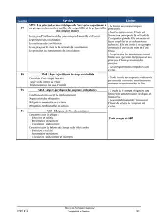Brevet de Technicien Supérieur
BTS CG Comptabilité et Gestion 33
Fonction Savoirs Limites
F5
S259 : Les principales caractéristiques de l’entreprise appartenant à
un groupe, notamment en matière de comptabilité et de présentation
des comptes annuels
- Se limiter aux caractéristiques
principales.
- Pour les retraitements, l’étude est
limitée aux principes de la méthode de
l’intégration globale. Elle est menée de
façon simplifiée et en excluant toute
technicité. Elle est limitée à des groupes
constitués d’une société mère et d’une
filiale.
- Les principes des retraitements seront
limités aux opérations réciproques et aux
principes d’homogénéisation des
comptes.
- Les enregistrements comptables sont
exclus.
Les règles d’établissement des pourcentages de contrôle et d’intérêt
Le périmètre de consolidation
Les méthodes de consolidation
Les règles pour le choix de la méthode de consolidation
Les principes des retraitements de consolidation
F6 S261 : Aspects juridiques des emprunts indivis
- Étude limitée aux emprunts remboursés
par annuités constantes, amortissements
constants ou remboursables in fine.
Ouverture d’un compte bancaire.
Analyse du contrat de crédit
Réglementation des taux d’intérêt
F6 S262 : Aspects juridiques des emprunts obligataires - L’étude de l’emprunt obligataire sera
limitée aux caractéristiques juridiques et
financières.
- La comptabilisation de l’émission et
l’étude du service de l’emprunt est
exclue.
Conditions d’émission et de remboursement
Organisation des obligataires
Obligations convertibles en actions
Obligations remboursables en actions
F6 S263 : Chèques et effets de commerce
Caractéristiques du chèque :
- Emission et validité
- Présentation et paiement
- Circulation : endossement
Caractéristiques de la lettre de change et du billet à ordre :
- Emission et validité
- Présentation et paiement
- Circulation : endossement et escompte
Tenir compte de S932
 