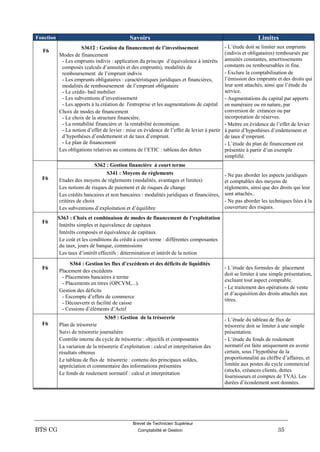 Brevet de Technicien Supérieur
BTS CG Comptabilité et Gestion 35
Fonction Savoirs Limites
F6
S3612 : Gestion du financement de l’investissement
Modes de financement
- Les emprunts indivis : application du principe d’équivalence à intérêts
composés (calculs d’annuités et des emprunts), modalités de
remboursement de l’emprunt indivis
- Les emprunts obligataires : caractéristiques juridiques et financières,
modalités de remboursement de l’emprunt obligataire
- Le crédit- bail mobilier
- Les subventions d’investissement
- Les apports à la création de l'entreprise et les augmentations de capital
Choix de modes de financement
- Le choix de la structure financière.
- La rentabilité financière et la rentabilité économique.
- La notion d’effet de levier : mise en évidence de l’effet de levier à partir
d’hypothèses d’endettement et de taux d’emprunt.
- Le plan de financement
Les obligations relatives au contenu de l’ETIC : tableau des dettes
- L’étude doit se limiter aux emprunts
(indivis et obligataires) remboursés par
annuités constantes, amortissements
constants ou remboursables in fine.
- Exclure la comptabilisation de
l’émission des emprunts et des droits qui
leur sont attachés, ainsi que l’étude du
service.
- Augmentations du capital par apports
en numéraire ou en nature, par
conversion de créances ou par
incorporation de réserves.
- Mettre en évidence de l’effet de levier
à partir d’hypothèses d’endettement et
de taux d’emprunt.
- L’étude du plan de financement est
présentée à partir d’un exemple
simplifié.
S362 : Gestion financière à court terme
F6
S341 : Moyens de règlements
Etudes des moyens de règlements (modalités, avantages et limites)
Les notions de risques de paiement et de risques de change
Les crédits bancaires et non bancaires : modalités juridiques et financières,
critères de choix
Les subventions d’exploitation et d’équilibre
- Ne pas aborder les aspects juridiques
et comptables des moyens de
règlements, ainsi que des droits qui leur
sont attachés..
- Ne pas aborder les techniques liées à la
couverture des risques.
F6
S363 : Choix et combinaison de modes de financement de l’exploitation
Intérêts simples et équivalence de capitaux
Intérêts composés et équivalence de capitaux
Le coût et les conditions du crédit à court terme : différentes composantes
du taux, jours de banque, commissions
Les taux d’intérêt effectifs : détermination et intérêt de la notion
F6
S364 : Gestion les flux d’excédents et des déficits de liquidités
Placement des excédents
- Placements bancaires à terme
- Placements en titres (OPCVM,...).
Gestion des déficits
- Escompte d’effets de commerce
- Découverts et facilité de caisse
- Cessions d’éléments d’Actif
- L’étude des formules de placement
doit se limiter à une simple présentation,
excluant tout aspect comptable.
- Le traitement des opérations de vente
et d’acquisition des droits attachés aux
titres.
F6
S365 : Gestion de la trésorerie
Plan de trésorerie
Suivi de trésorerie journalière
Contrôle interne du cycle de trésorerie : objectifs et composantes
La variation de la trésorerie d’exploitation : calcul et interprétation des
résultats obtenus
Le tableau de flux de trésorerie : contenu des principaux soldes,
appréciation et commentaire des informations présentées
Le fonds de roulement normatif : calcul et interprétation
- L’étude du tableau de flux de
trésorerie doit se limiter à une simple
présentation.
- L’étude du fonds de roulement
normatif est faite uniquement en avenir
certain, sous l’hypothèse de la
proportionnalité au chiffre d’affaires, et
limitée aux postes du cycle commercial
(stocks, créances clients, dettes
fournisseurs et comptes de TVA). Les
durées d’écoulement sont données.
 
