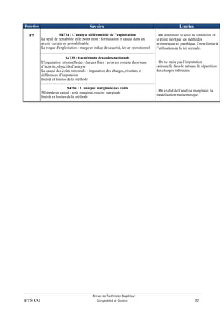Brevet de Technicien Supérieur
BTS CG Comptabilité et Gestion 37
Fonction Savoirs Limites
F7 S4734 : L'analyse différentielle de l'exploitation
Le seuil de rentabilité et le point mort : formulation et calcul dans un
avenir certain ou probabilisable
Le risque d'exploitation : marge et indice de sécurité, levier opérationnel
- On détermine le seuil de rentabilité et
le point mort par les méthodes
arithmétique et graphique. On se limite à
l’utilisation de la loi normale.
S4735 : La méthode des coûts rationnels
L'imputation rationnelle des charges fixes : prise en compte du niveau
d’activité, objectifs d’analyse
Le calcul des coûts rationnels : imputation des charges, résultats et
différences d’imputation
Intérêt et limites de la méthode
- On ne traite pas l’imputation
rationnelle dans le tableau de répartition
des charges indirectes.
S4736 : L’analyse marginale des coûts
Méthode de calcul : coût marginal, recette marginale
Intérêt et limites de la méthode
- On exclut de l’analyse marginale, la
modélisation mathématique.
 