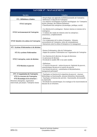 Brevet de Technicien Supérieur
BTS CG Comptabilité et Gestion 42
SAVOIR S7 : MANAGEMENT
Savoirs Limites
S71 : Définitions et limites
- On privilégie une approche multidimensionnelle de l’entreprise.
- Définitions et objectifs de l’entreprise
- Les analyses sociologiques et psycho sociologiques de l’entreprise
(écoles classique, des relations humaines)
- Classification des entreprises (économique, juridique, social)
- Les théories de la contingence : facteurs internes et externes de la
contingence
- L’analyse des modes de relations entre les entreprises :
concurrence, complémentarité
- Définitions
- Les composantes de la culture d’entreprise : éléments
socioculturels de l’entreprise, styles de commandement
- Interactions entre la culture d’entreprise et le management
S711L’entreprise
S712L’environnement de l’entreprise
S713L’identité et la culture de l’entreprise
S72 : Système d’information et de décision
S72 1Le système d’information
S722 L’entreprise, centre de décision
S723 Décision et pouvoir
- Notion d’information, rôles de l’information
- Impact du système d’information sur l’organisation de l’entreprise
- Les fonctions de la décision, les types de décisions
- Le processus de décision
- On aborde le modèle IMC et un autre modèle.
- Définitions
- L’exercice du pouvoir : notion de pouvoir, légitimité du pouvoir,
caractéristiques du pouvoir et sources du pouvoir
- Les formes de pouvoir : centralisation et décentralisation,
management participatif
S73 : L’organisation de l’entreprise - Typologies en fonction de la répartition du pouvoir : structure
hiérarchique ou fonctionnelle, structure hiérarchico-fonctionnelle
- Typologies en fonction des activités : fonctionnelle, divisionnelle
ou matricielle
- On aborde les caractéristiques, les avantages et les inconvénients de
chacune de ces structures.
S731 La structure de l’entreprise
S732 Dynamique de la structure :
Structures émergentes, organisation
transversale, par projets, l’entreprise réseau
 