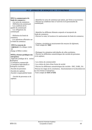 Brevet de Technicien Supérieur
BTS CG Comptabilité et Gestion 48
S9.3 APPROCHE JURIDIQUE DE L’ENTREPRISE
S931 Le commerçant et le
fonds de commerce :
- Les actes de commerces
- Définition du commerçant
- Les conditions de la
qualité du commerçant
- Les obligations du
commerçant
- Définition du fonds de
commerce
- Les opérations effectuées sur
le fonds de commerce
S932 Les moyens de
règlement: (Le chèque, Lettre
de
change et Billet à ordre)
S933Les formes juridiques des
entreprises:
-Approche juridique de la notion
d'entreprise
-L'entreprise commerciale
-L'entreprise Individuelle et
l'entreprise sociétaire
-Sociétés de personnes
-Sociétés de capitaux
-Société à responsabilité limité
- Société de personnes et de
capitaux
- Identifier les actes de commerce par nature, par forme et accessoires;
- Préciser les conditions liées à l’activité et à la personnalité du
commerçant;
- Identifier les différents éléments corporels et incorporels du
fonds de commerce;
- Préciser la vente, la location et le nantissement du fonds de commerce;
- Création, circulation et encaissement des moyens de règlement,
- Tenir compte de S263
- Distinguer les entreprises individuelles de celles sociétaires;
- Préciser les différentes caractéristiques des sociétés de personnes
et de capitaux;
- Les critères de commercialité
- Les critères de choix d'une forme de société
- Préciser les différentes caractéristiques des sociétés : SNC, SARL, SA
- Préciser les étapes de la constitution, fonctionnement et la dissolution de
ces trois formes d’entreprises;
- Tenir compte de S241 et S242
 