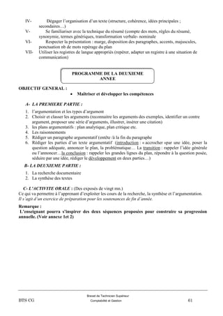 Brevet de Technicien Supérieur
BTS CG Comptabilité et Gestion 61
IV- Dégager l’organisation d’un texte (structure, cohérence, idées principales ;
secondaires…)
V- Se familiariser avec la technique du résumé (compte des mots, règles du résumé,
synonymie, termes génériques, transformation verbale- nominale
VI- Respecter la présentation : marge, disposition des paragraphes, accents, majuscules,
ponctuation nb de mots repérage du plan
VII- Utiliser les registres de langue appropriés (repérer, adapter un registre à une situation de
communication)
OBJECTIF GENERAL :
 Maîtriser et développer les compétences
A- LA PREMIERE PARTIE :
1. l’argumentation et les types d’argument
2. Choisir et classer les arguments (reconnaitre les arguments des exemples, identifier un contre
argument, proposer une série d’arguments, illustrer, insérer une citation)
3. les plans argumentatifs : plan analytique, plan critique etc.
4. Les raisonnements
5. Rédiger un paragraphe argumentatif (entête /à la fin du paragraphe
6. Rédiger les parties d’un texte argumentatif (introduction : « accrocher »par une idée, poser la
question adéquate, annoncer le plan, la problématique… La transition : rappeler l’idée générale
ou l’annoncer…la conclusion : rappeler les grandes lignes du plan, répondre à la question posée,
séduire par une idée, rédiger le développement en deux parties…)
B- LA DEUXIEME PARTIE :
1. La recherche documentaire
2. La synthèse des textes
C- L’ACTIVITE ORALE : (Des exposés de vingt mn.)
Ce qui va permettre à l’apprenant d’exploiter les cours de la recherche, la synthèse et l’argumentation.
Il s’agit d’un exercice de préparation pour les soutenances de fin d’année.
Remarque :
L’enseignant pourra s’inspirer des deux séquences proposées pour construire sa progression
annuelle. (Voir annexe 1et 2)
PROGRAMME DE LA DEUXIEME
ANNEE
 