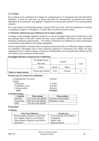 Brevet de Technicien Supérieur
BTS CG Comptabilité et Gestion 64
3.2. Lexique
On se basera sur le vocabulaire de la langue de communication et le programme du Cycle Secondaire
Qualifiant. A partir de cette base, on pourra diversifier les connaissances en fonction des besoins
spécifiques de la profession, sans négliger l’acquisition du lexique plus général lié à la communication
courante.
En ce qui concerne la terminologie propre à chaque filière non inclue dans les programmes communs,
l’enseignant est appelé à l’enseigner et l’évaluer dans le cadre du contrôle continu.
3.3 Éléments culturels des pays utilisateurs de la langue anglaise.
La langue vivante étrangère (anglais) s'entend ici au sens de la langue utilisée par les techniciens et doit
être pratiquée dans sa diversité: écriture des dates, unités monétaires, abréviations, heure, documents
techniques, documents professionnels, ... On veillera à familiariser les étudiants aux formes britanniques
et américaines représentatives de la langue anglophone.
Outre les particularités culturelles liées au domaine professionnel dans les différentes langues étudiées,
on s’attachera à développer chez le futur technicien supérieur la connaissance des cultures des pays
anglophones dont il étudie la langue, connaissance indispensable à une communication efficace qu’elle
soit limitée ou non au domaine professionnel
Enveloppes Horaires et Epreuves de Certification
Enveloppe horaire
De cours
Examen
Coef.
Durée Nature Durée
Nature et masse horaire
3 heures par semaine Ecrit 2 heures 10
Format type de l’examen de certification
Compréhension d’un texte 18 points
Langue
Grammaire 8 points
Vocabulaire, lexis, … 14 points
Communication 20 points
Total 60 points
Contrôle Continu
Contrôle Pourcentage Observations
Portfolio 25 % de la note globale A évaluer en fin d’année
Tests écrits 50% de la note globale Minimum : 4 tests
Oral 25% de la note globale
Programme:
Grammar
First Year (Review) Second year
Present Simple, Progressive and Perfet
Past Simple, Progressive and Perfect
Future Simple, Progressive and Perfect
Quantifiers
Uses of gerunds and infinitives
Comparison
Modal Verbs
Reported Speech
 